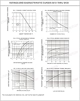 Vista 3 de Paquete de 100 piezas Chanzon SF26 Diodo rectificador de recuperación súper rápida 2A 400V 35ns DO-15 (DO-204AC) axial 2 amperios 400 voltios diodos