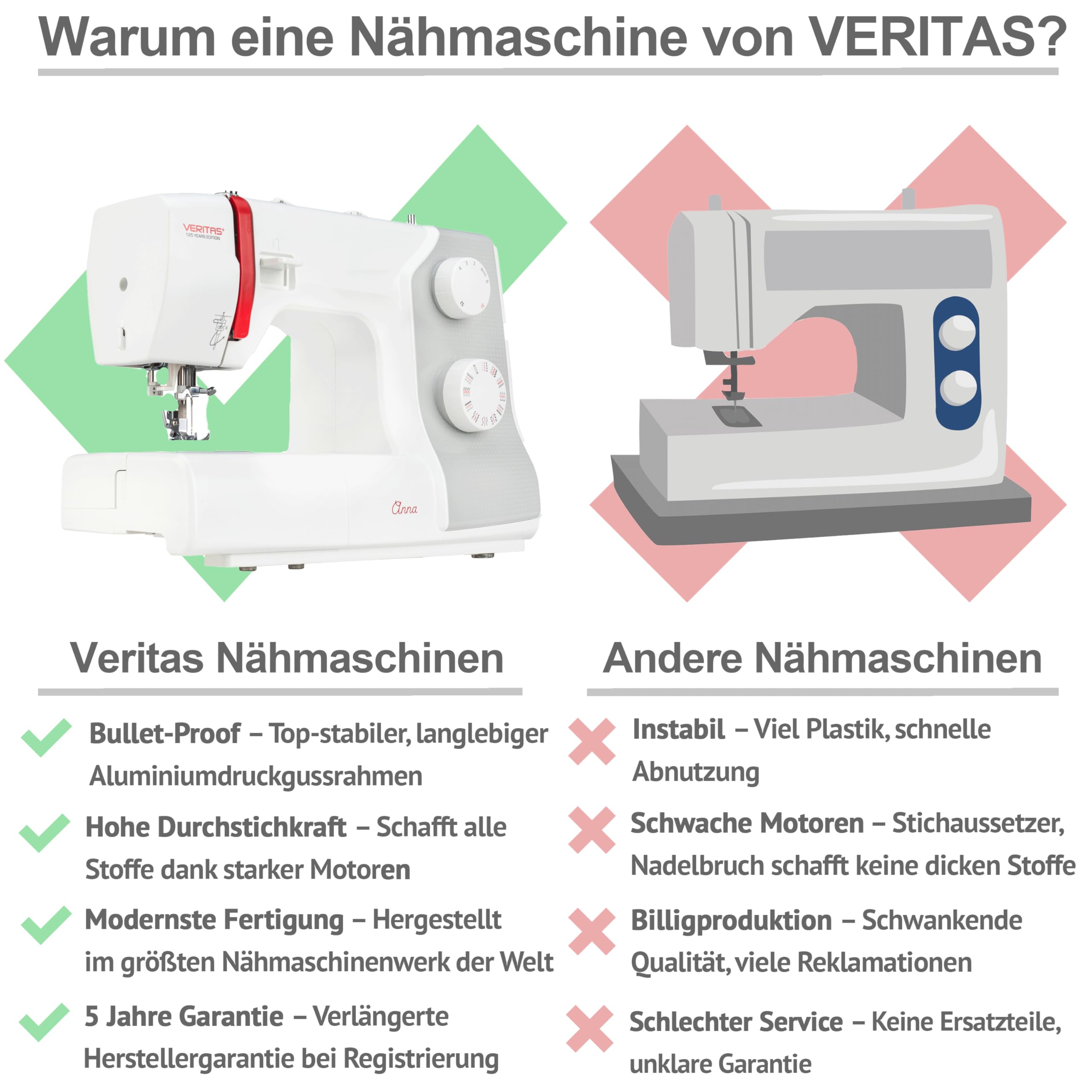 VERITAS Anna Freiarm-Nähmaschine mit Fußpedal – 32 Stiche, Einfädelhilfe, Auto-Fadenspannung, Fadenabschneider, LED-Nählicht, Stichlänge & Stichbreite einstellbar