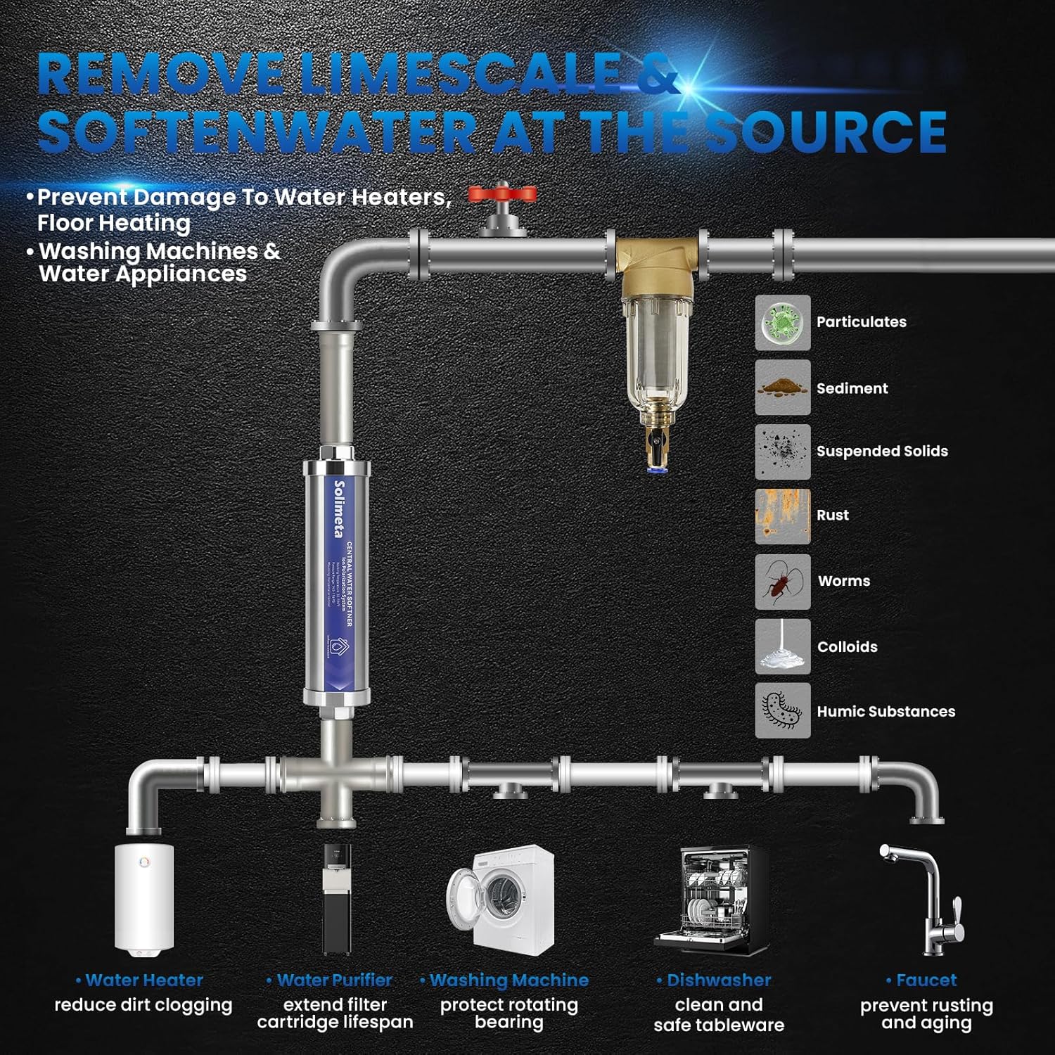 Solimeta Central Water Softner, Salt-Free Whole House Water Descaler, 3/4" NPT Water Heater Descaler, lon Polarization System