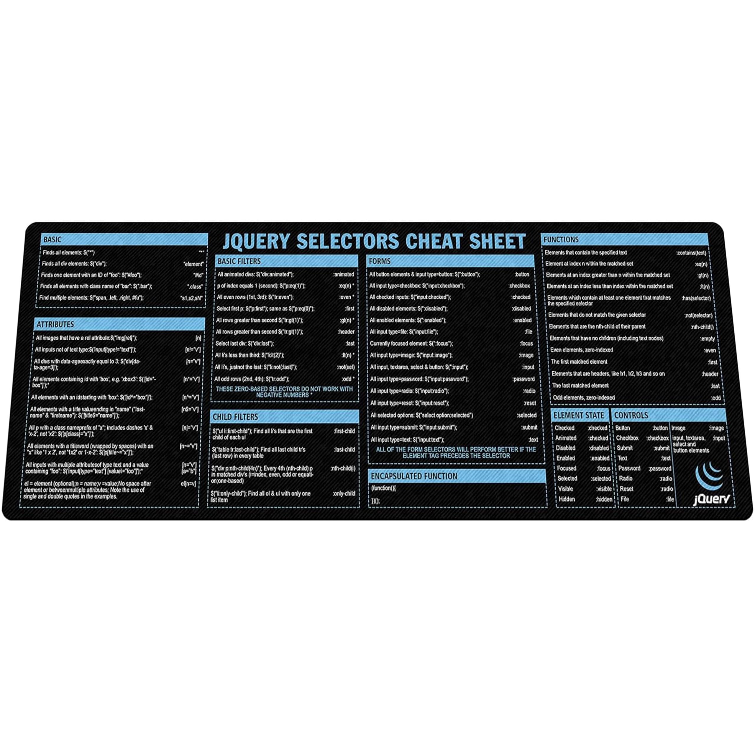 jQuery Selectors Cheat Sheet Mouse Mat KMH Mouse Pad for Web Developers JavaScript Learners Coder Computer jQuery Large Desk Mat, Essential Computer Accessories for Study, Work, and Reference Purposes