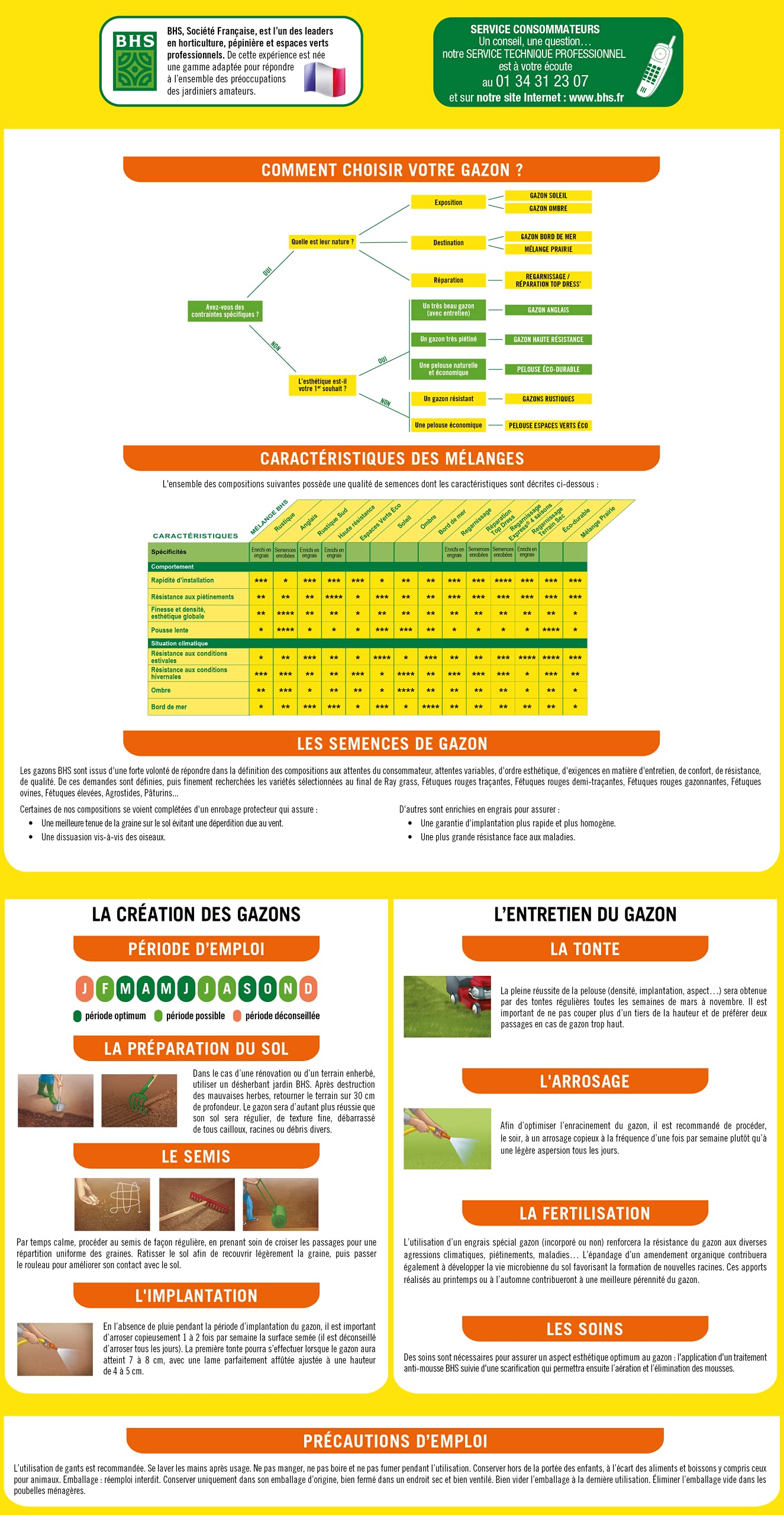 SEMENCES GAZON RENOVATION 5KG & GRSP4 Gazon Rustique Sud 5 kg | Soit 200 m² | Semences Enrichies en Engrais Organique pour Une Implantation Rapide Et Homogène, Fabriqué en France