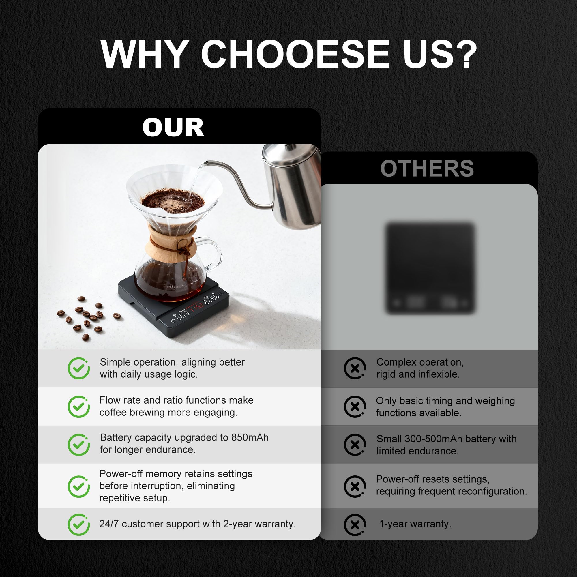 Báscula de café con temporizador, 2 kg/0,1 g, proporciones y visualización de caudal | Báscula de espresso recargable, para vertido, prensa francesa, precisión de grado barista, negro, pesaje digital de cocina
