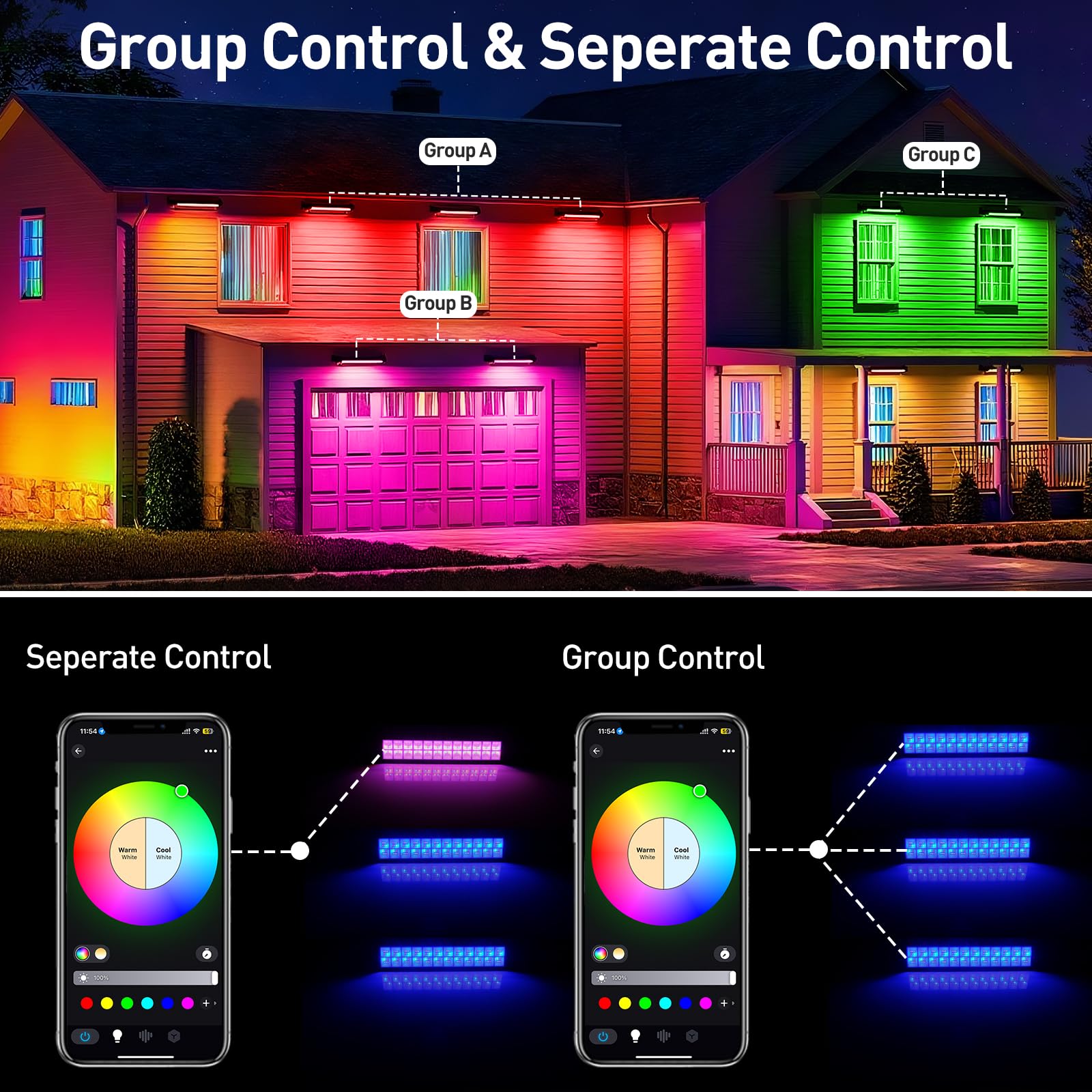 T-SUNUS RGB LED Strahler 72W Outdoor WiFi Bluetooth APP Steuerung IP66 Wasserdicht Wallwasher 4 Stück