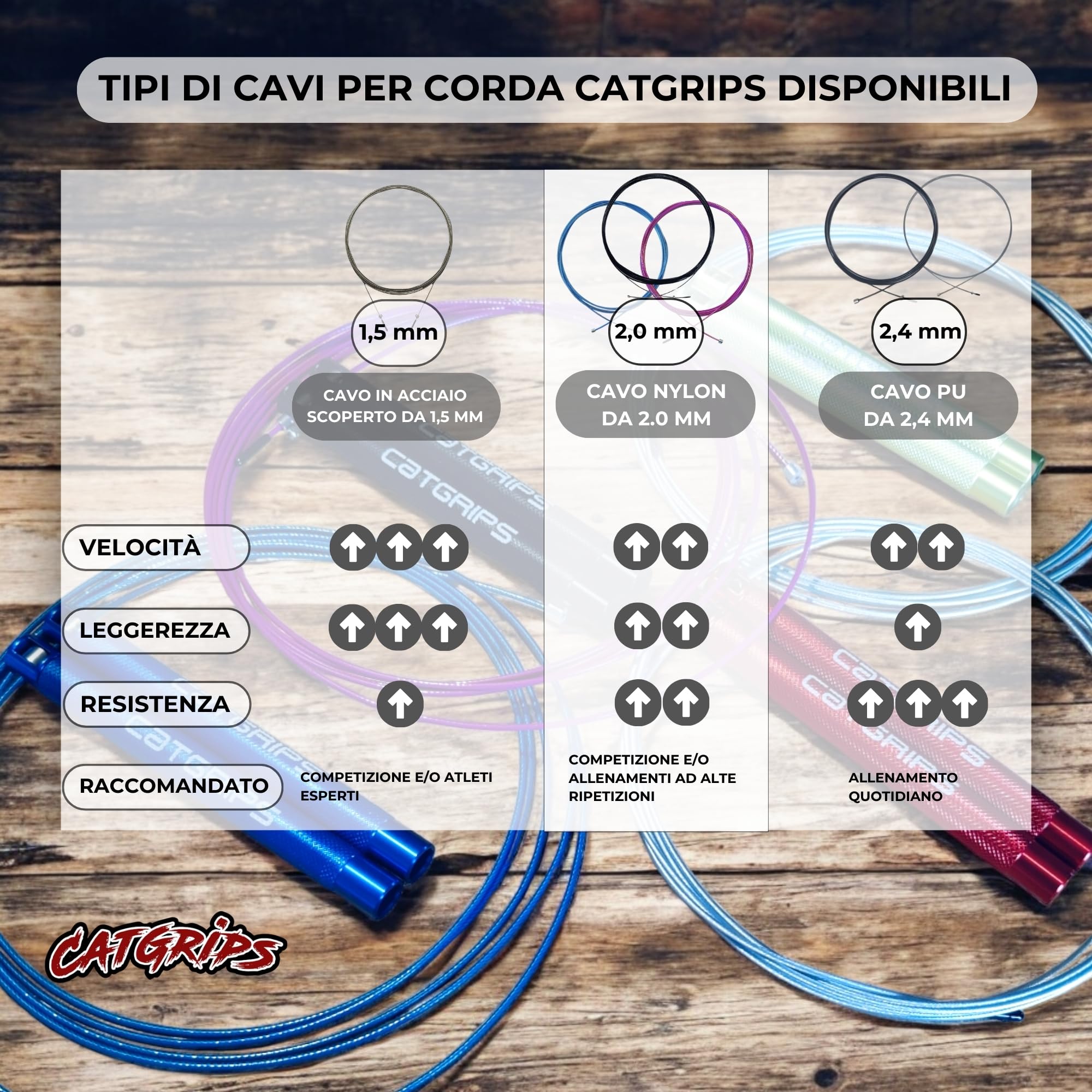 CATGRIPS Cavo di Ricambio per Corda da Salto 2.0mm Acciaio Rivestito Flessibile Anti-Attorcigliamento