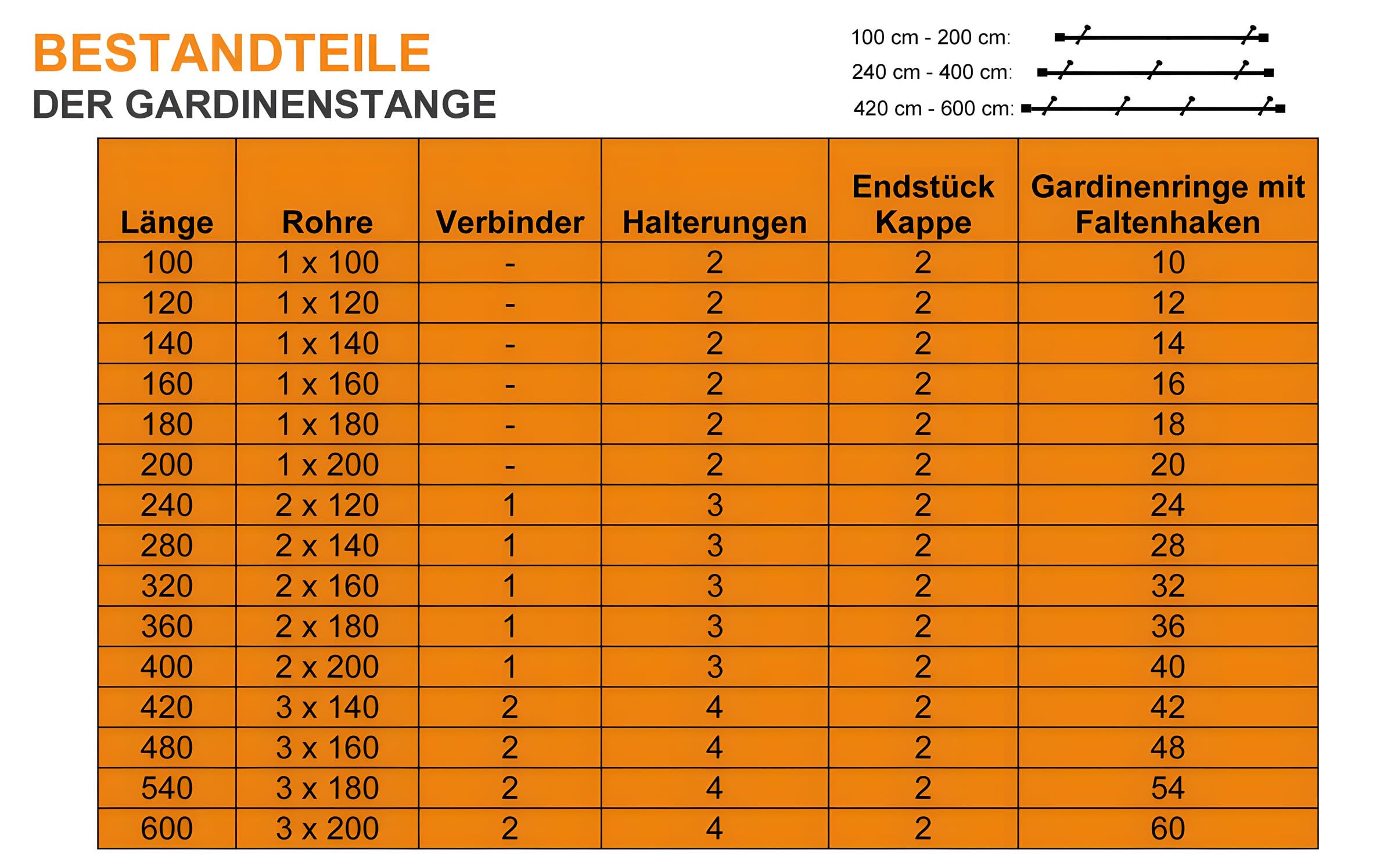 Gardinenstange Farbe Messing matt 16 mm mit Endstück Kappe, Komplettset aus Metall zur Wandmontage, Gardinenringe inklusive, Montage mit 1 Schraube pro Wandhalter, 240 cm (2 x 120 cm)