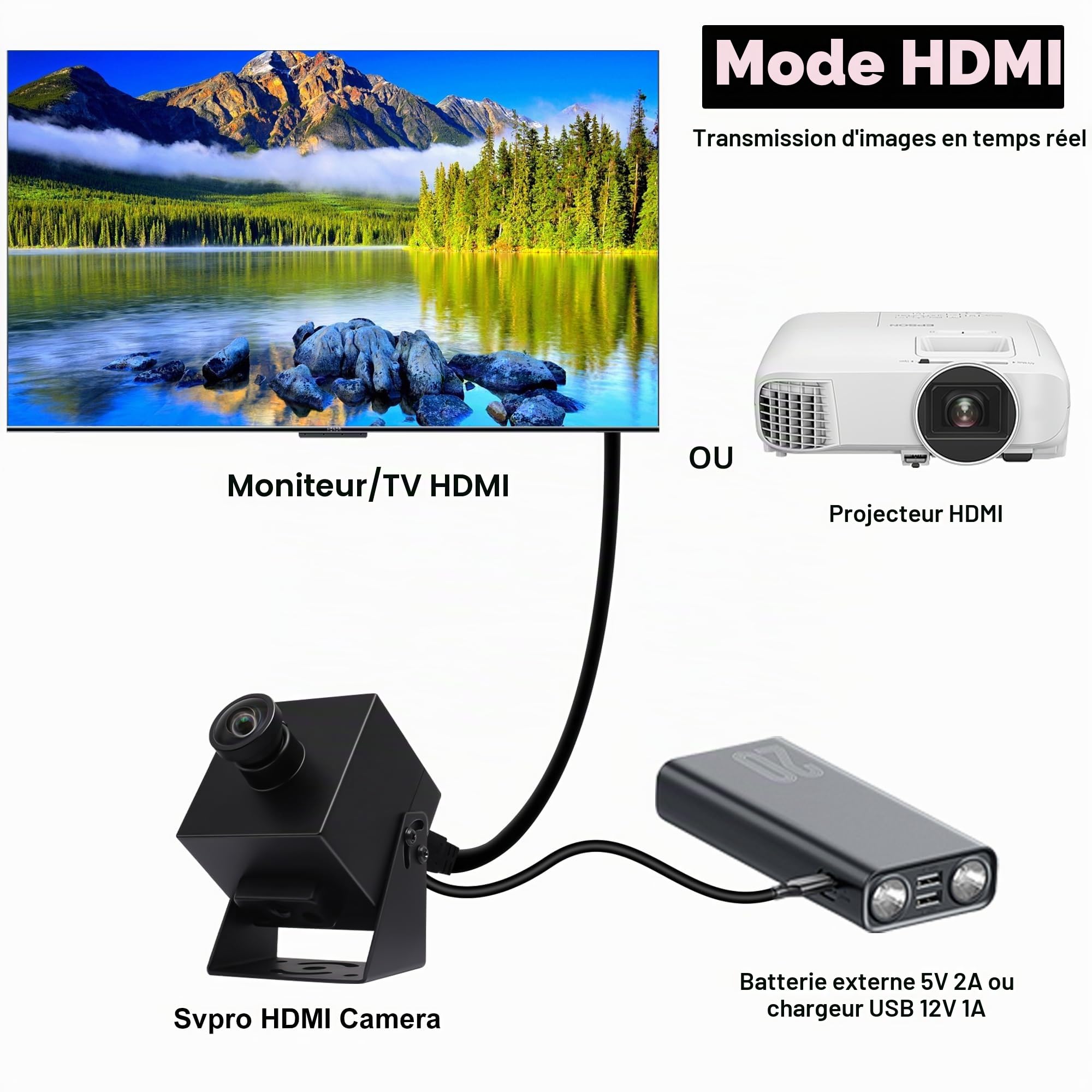 SVPRO Webcam 4K - USB HDMI double sortie pour ordinateur/moniteur/projecteur/TV, grand angle sans distorsion, webcam de sécurité H.264