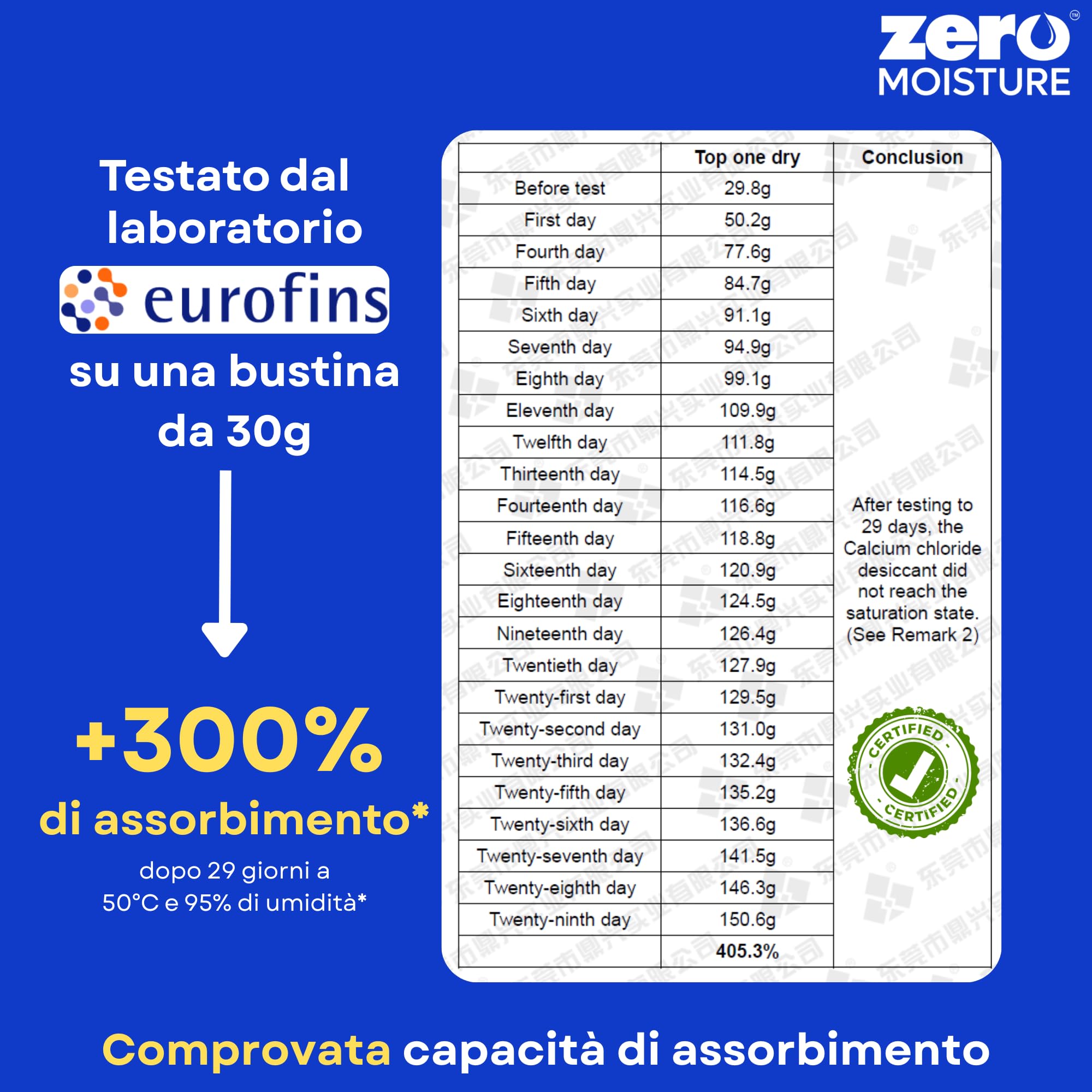 50 X 5g | Sacchetti Assorbi Umidità Armadio 10X più Assorbenti del Silica Gel bustine - Gel di silice | Deumidificatore Armadio Antimuffa | Sacchetti anti umidità | Antimuffa per armadio e vestiti