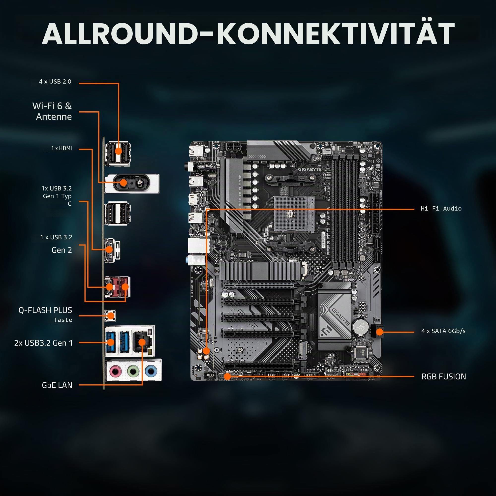 GIGABYTE B550 Eagle WIFI6 Mainboard – AMD Ryzen 5000 G-Serie CPUs, 10+3+1 Phasen VRM, bis zu 3200 MHz DDR4, 1xPCIe 4.0 + 1xPCIe 3.0 M.2, 1GbE LAN, WiFi 6, USB 3.2 Gen 2