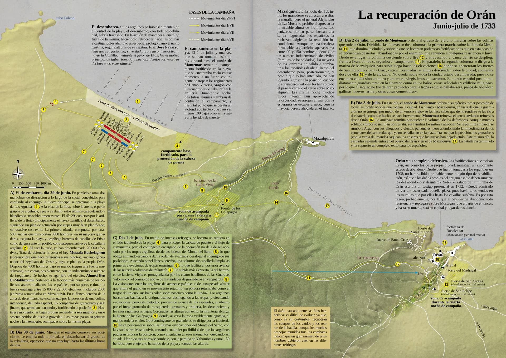 Blas de Lezo. Una vida al servicio de España