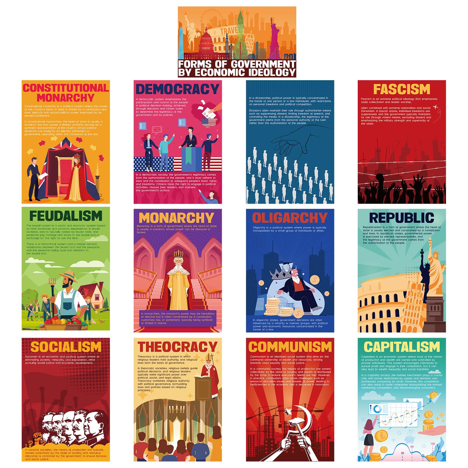 13pcs Political Ideologies Poster, 13.78x9.84in Forms of Government and Economic Ideologies Poster Set Study History Posters and Prints Bulletin Board Social Studies Posters for Classroom