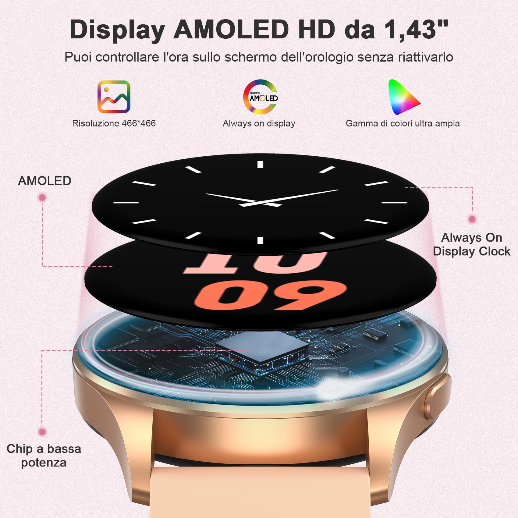 Orologio smartwatch Uomo Donna (Rispondere/Fare Chiamate) ，1.43” Schermo HD AMOLED, 24H Sonno Cardiofrequenzimetro, IP68 Impermeabilecon 130+ Modalità Sportive smart watch per Android IOS