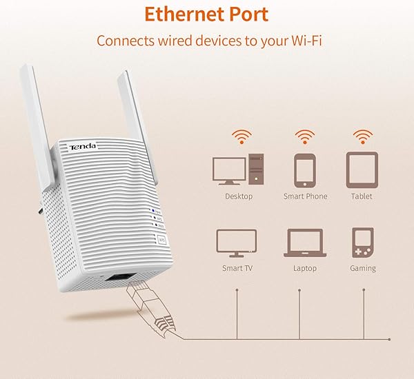 Tenda A301 Estensore campo Wireless N300 2 antenne