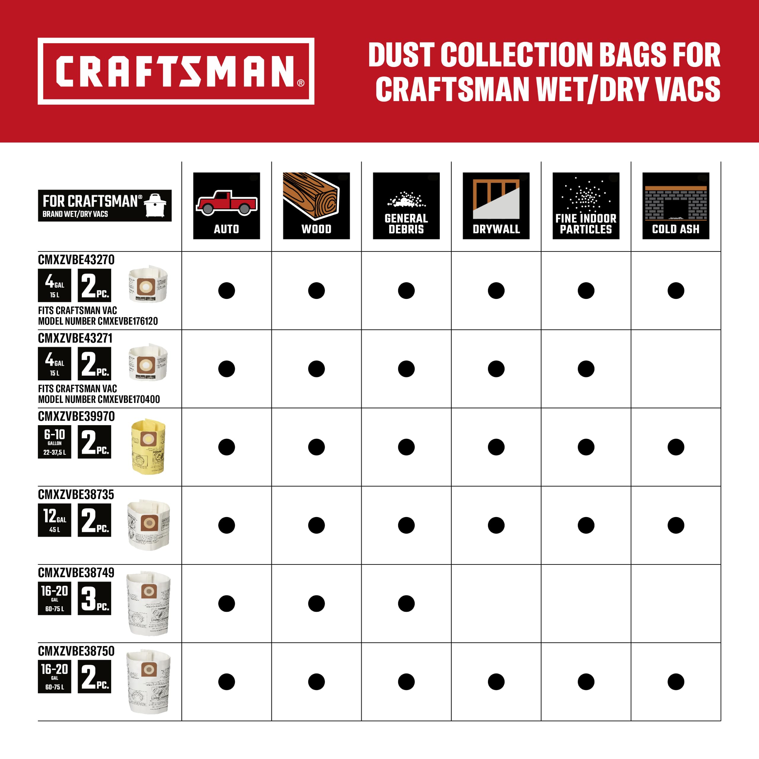 CRAFTSMAN CMXZVBE38750 Bolsas de recogida de polvo fino húmedo/seco para aspiradoras de tienda de 16 y 20 galones, paquete de 2