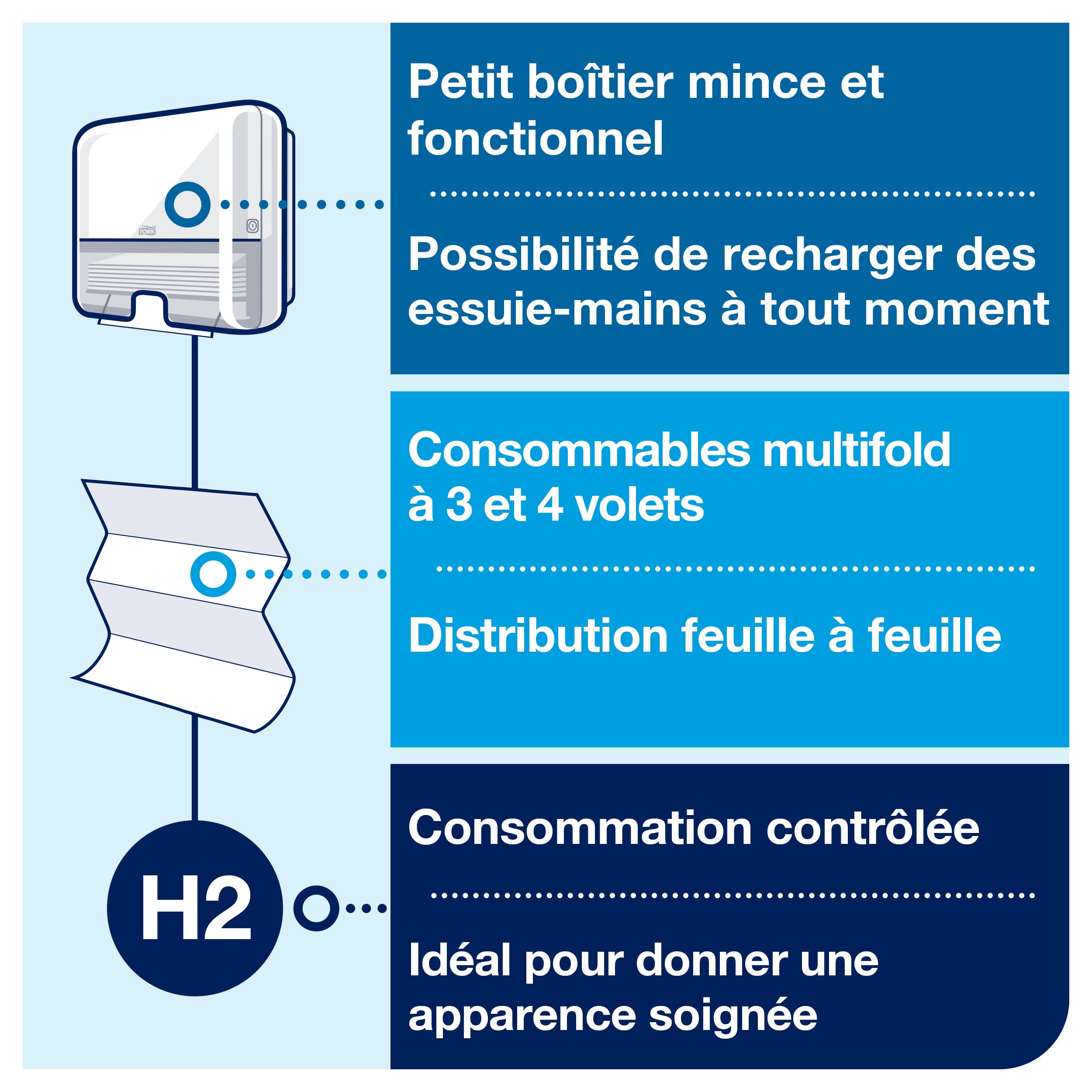Tork Xpress, Mini distributeur murale pour essuie-mains interfoliés blanc H2, distribution feuille à feuille, gamme Elevation, 552100