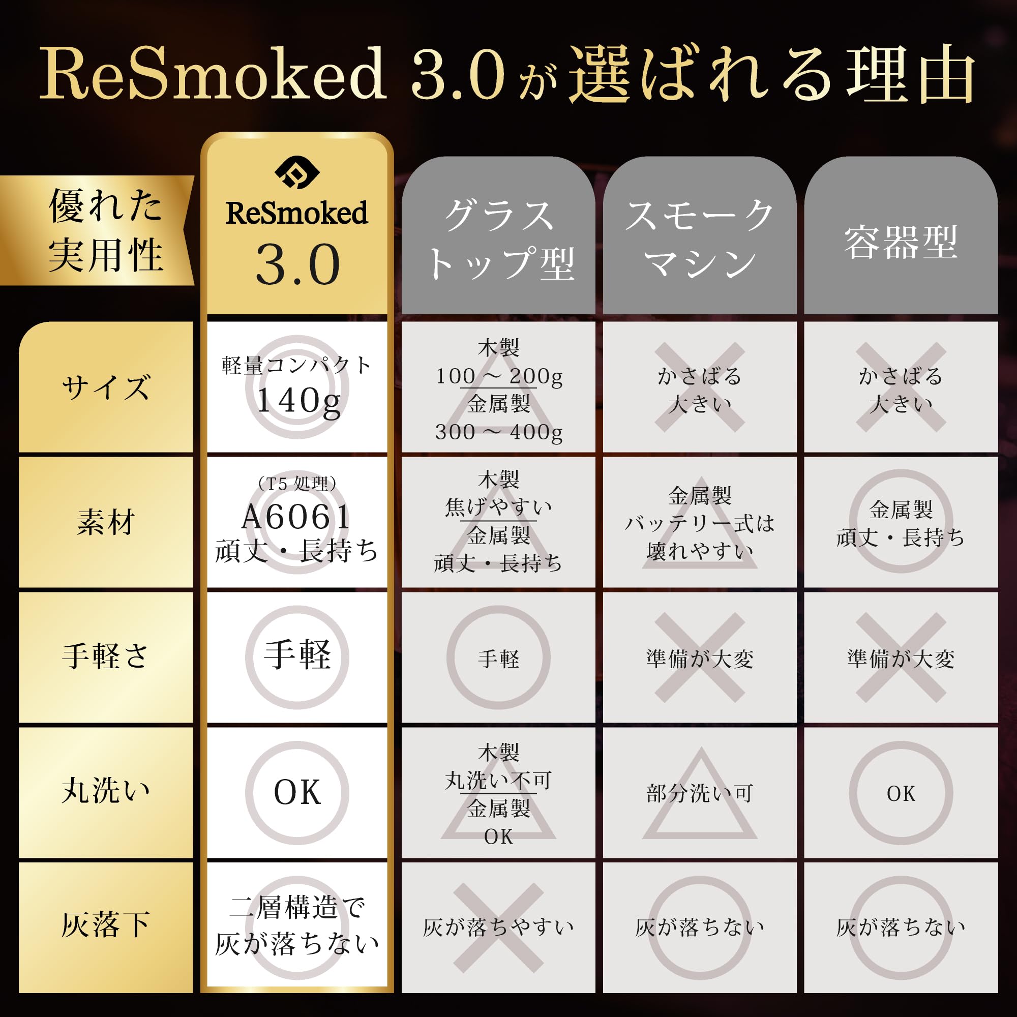 Amazon.co.jp: ReSmoked 3.0【誰でも燻製ができる】 燻製器 家庭用