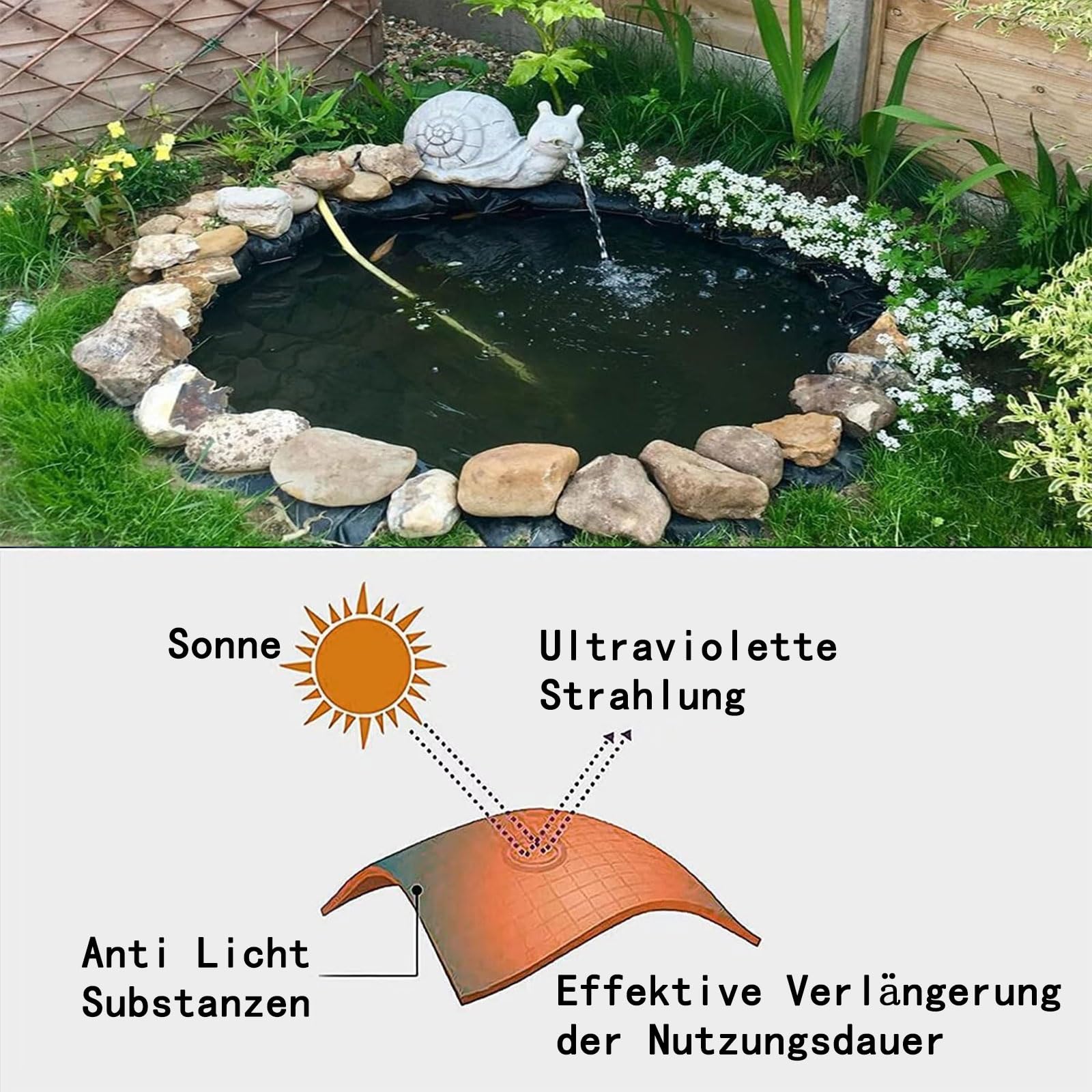 HDPE Teichfolie 3x10m,Schwarz HDPE Teichfolien Schwerlast,Dichtungsfolie Teichmembran Schwimmteich Folie Gartenteich Teichplane für Fischteiche,Brunnen,Wassergarten und Wasserfall(Größe:3x10m