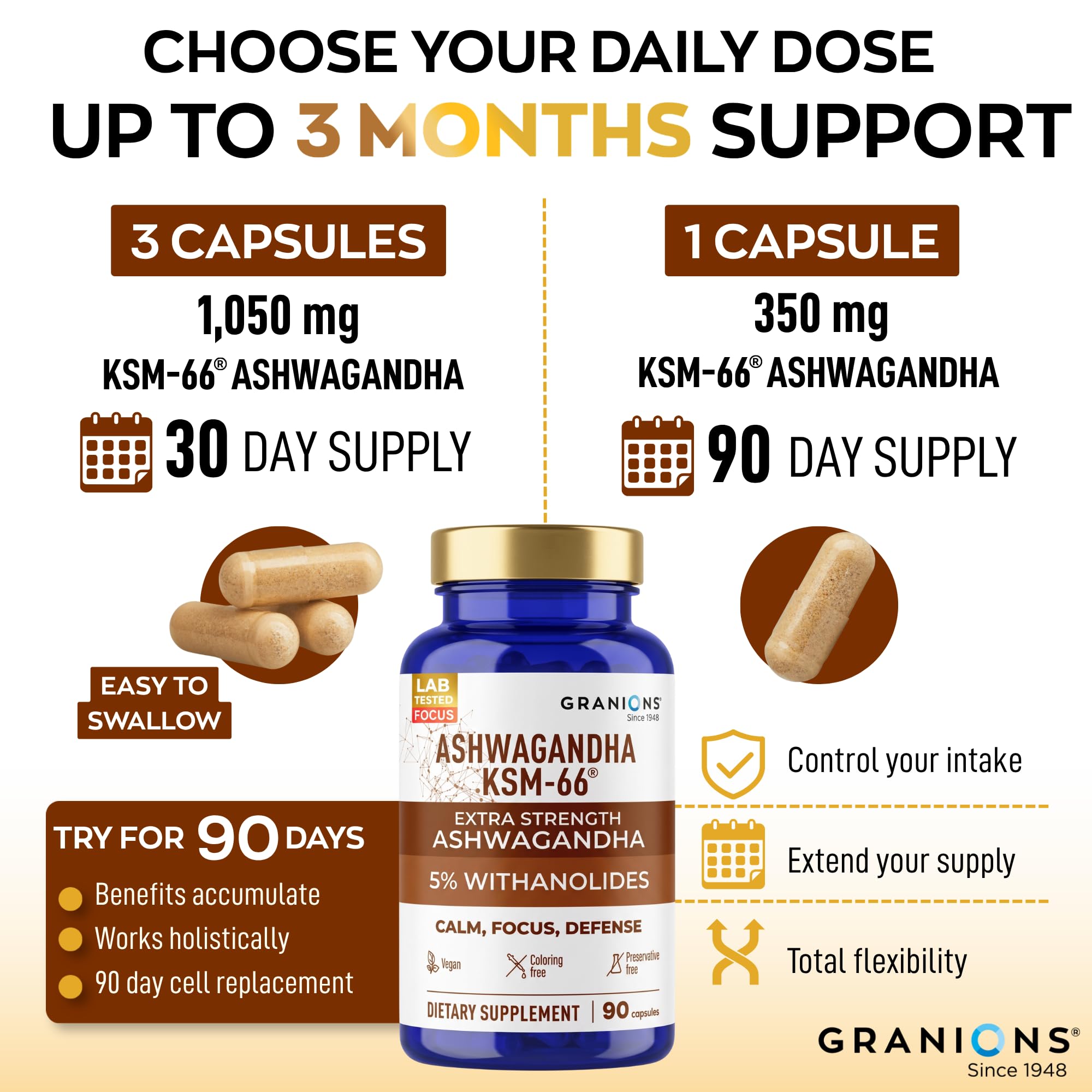 Granions KSM66 Ashwagandha Supplements - 1,050 mg, 5% Withanolides, Clinically Studied KSM-66 Root Extract Pills - Vegan Stress and Focus Support for Men and Women - 90 KSM 66 Ashwagandha Capsules — Amazon image 5