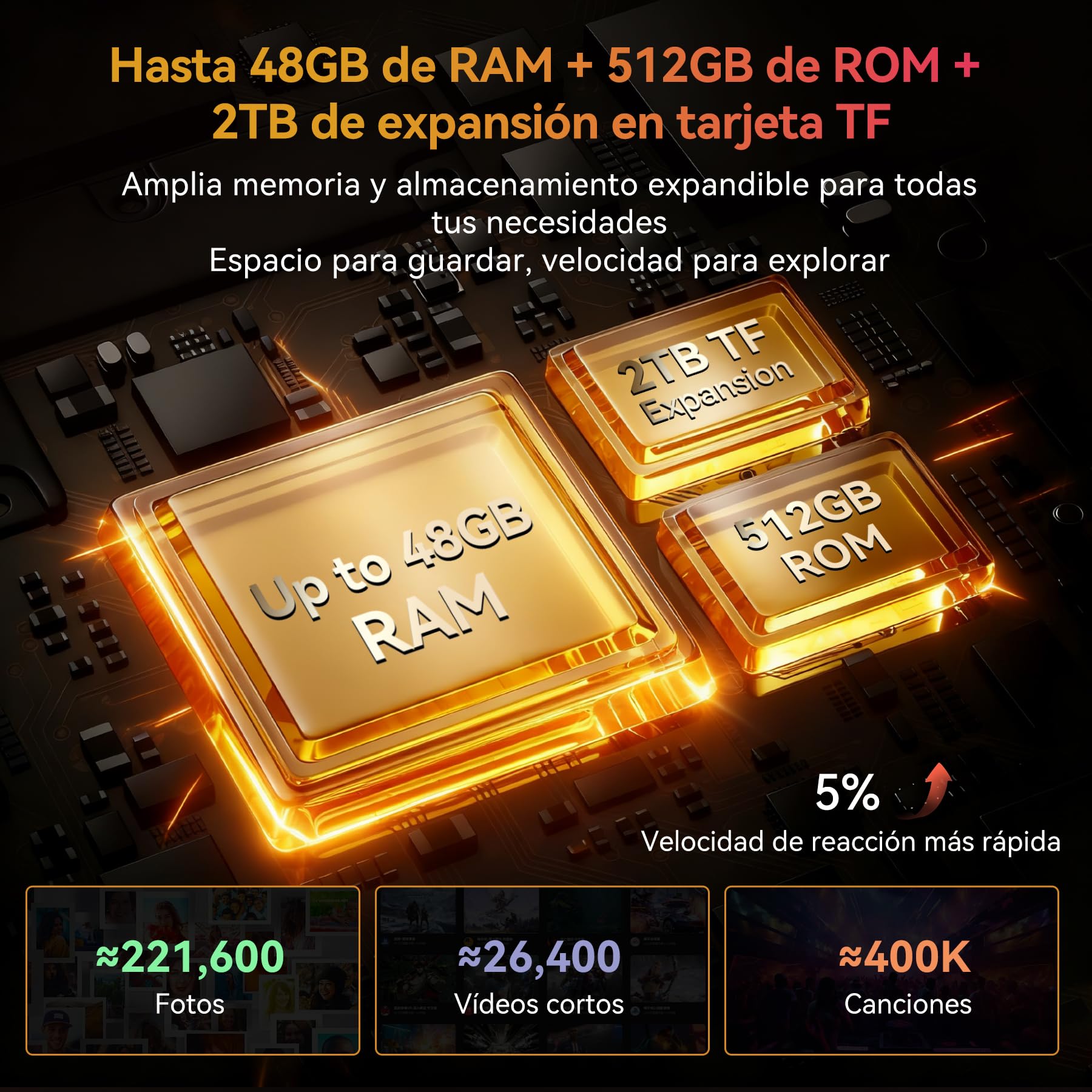 Blackview XPLORE 1 WT Movil Irrompible 5G, 20000mAh Movil Indestructible, 48GB+512GB, 6,78" FHD+ & 2,01" 120Hz Android 15 IP69K, 64MP+50MP+20MP, NFC/OTG/GPS/AI