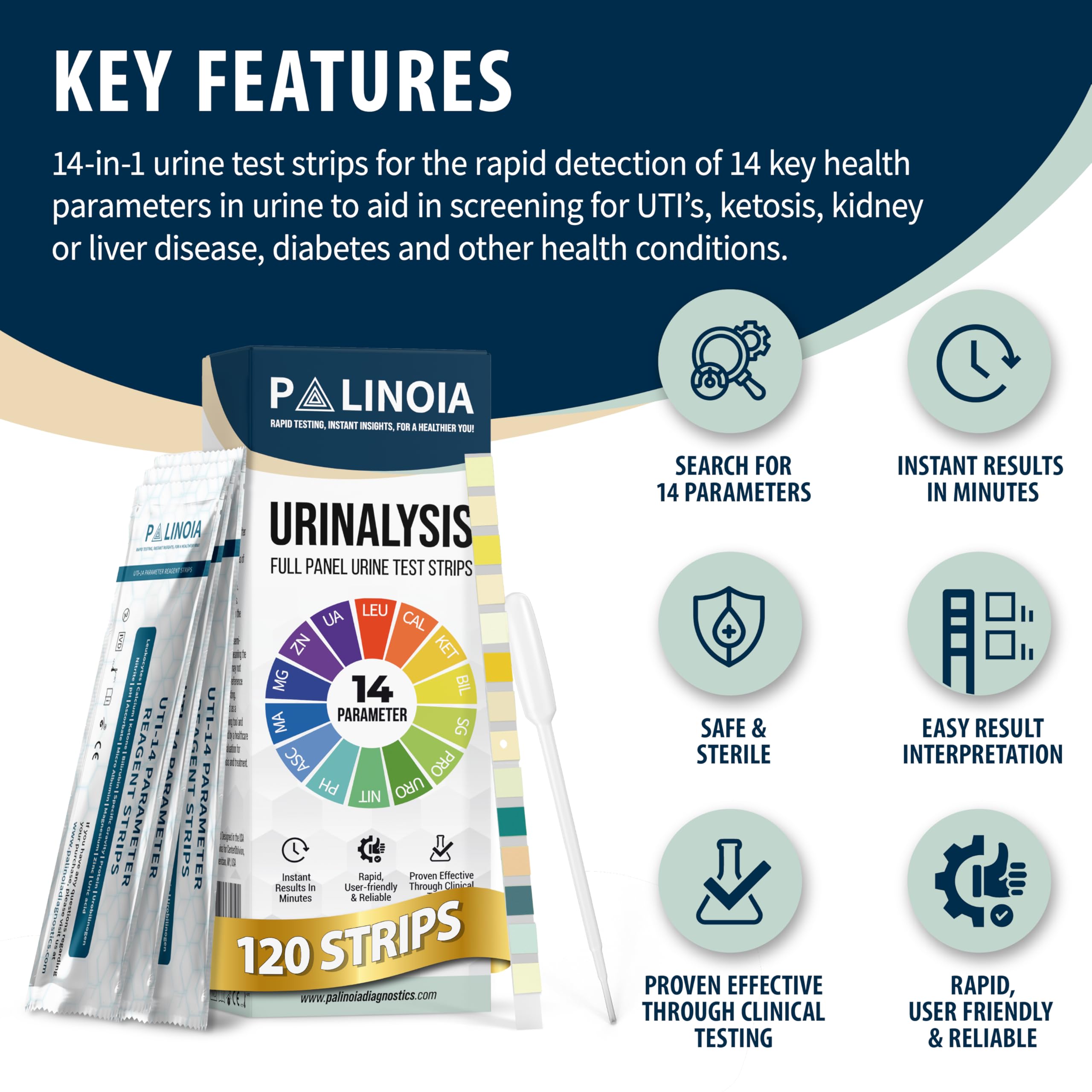 Palinoia Urine Test Strips - 14-Panel Analysis -6