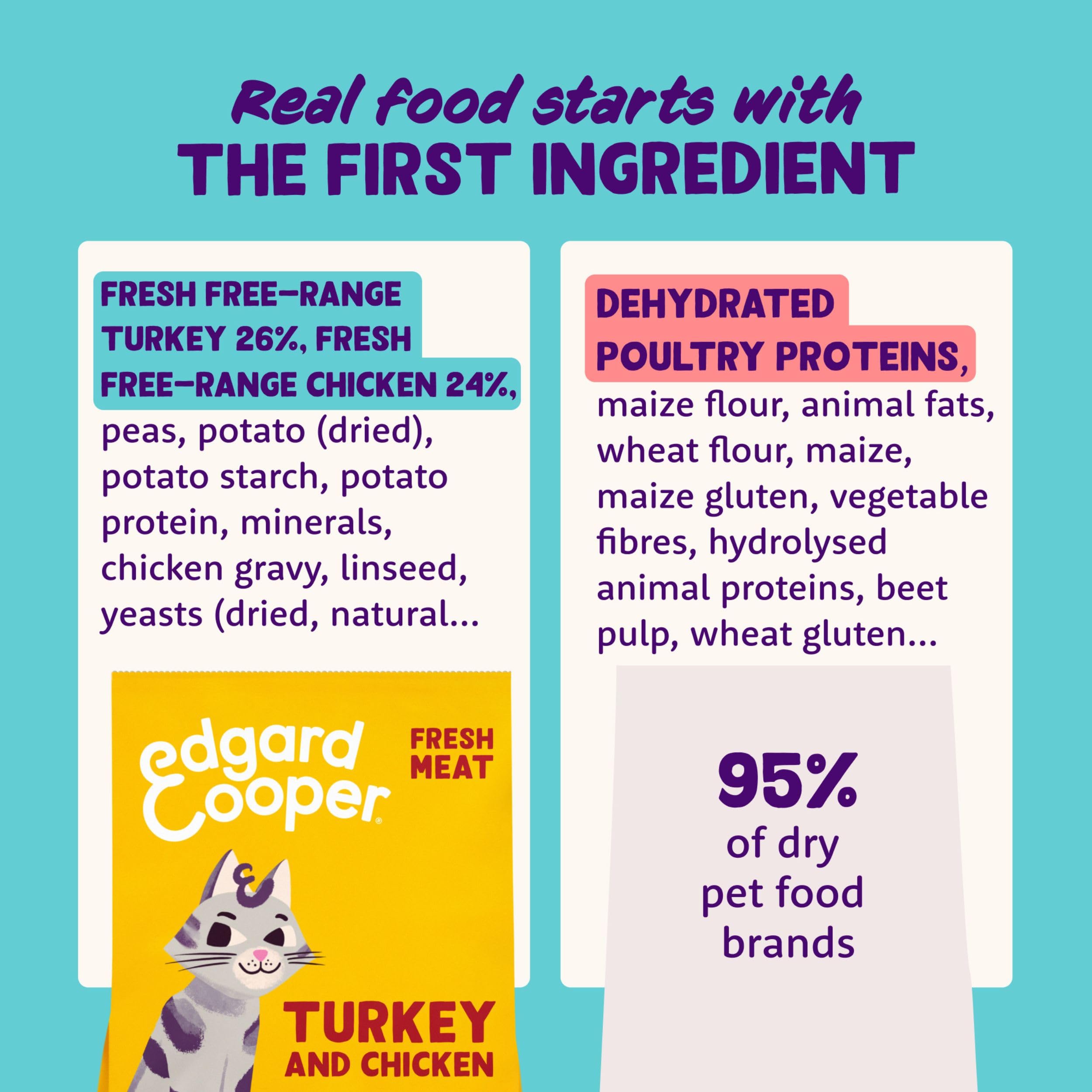 Edgard & Cooper Crocchette Gatti, (Tacchino & Pollo Fresco, 2kg), croccantini gatto sterilizzati o attivo, carne fresca e ingredienti naturali, senza cereali, senza zuccheri aggiunti