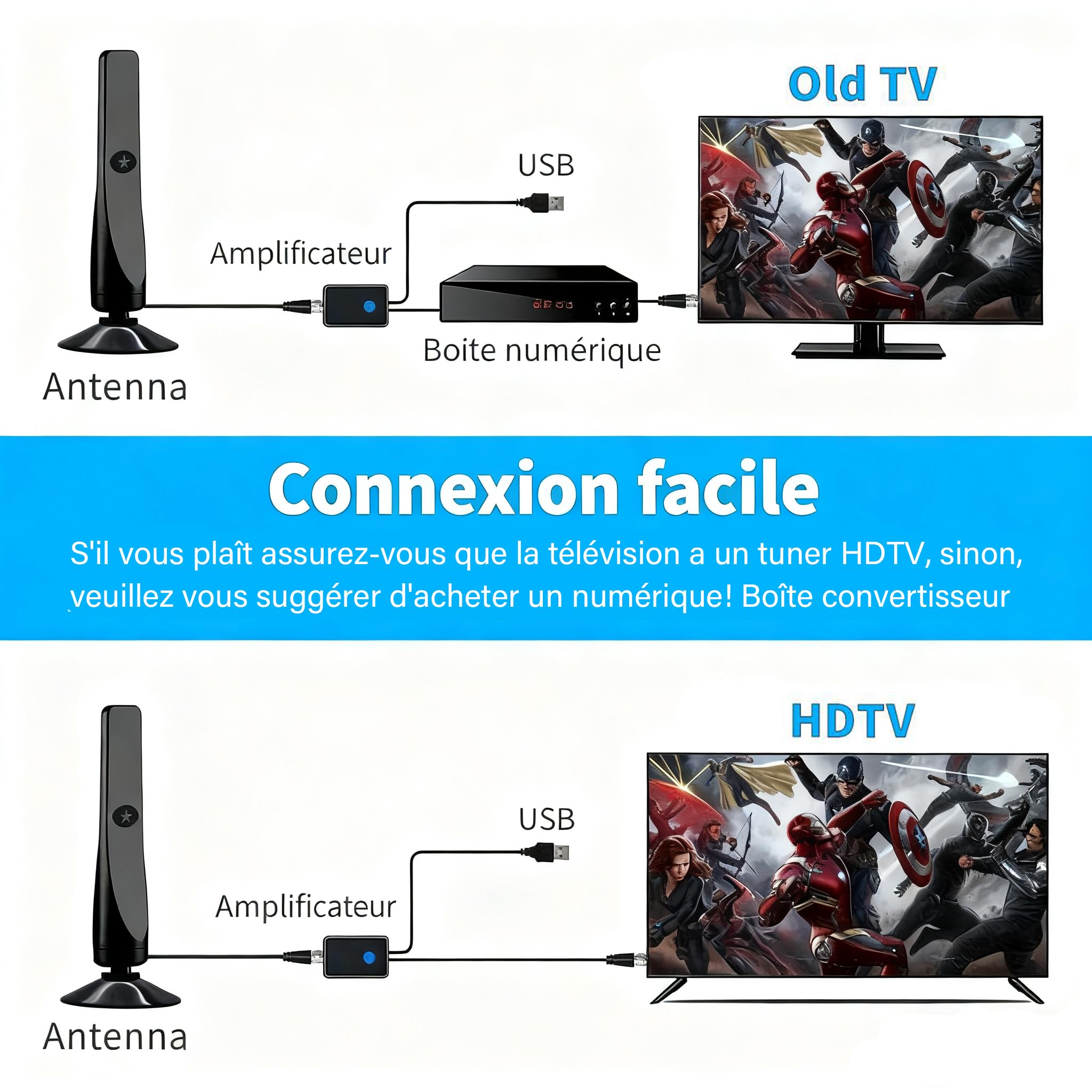 Antenne TV Intérieure Puissante – Réception Longue Portée à 360°Antennes TNT IntéRieur Puissante, Capture Chaînes Locales Gratuites, Base Magnétique, Câble Coaxial 3m