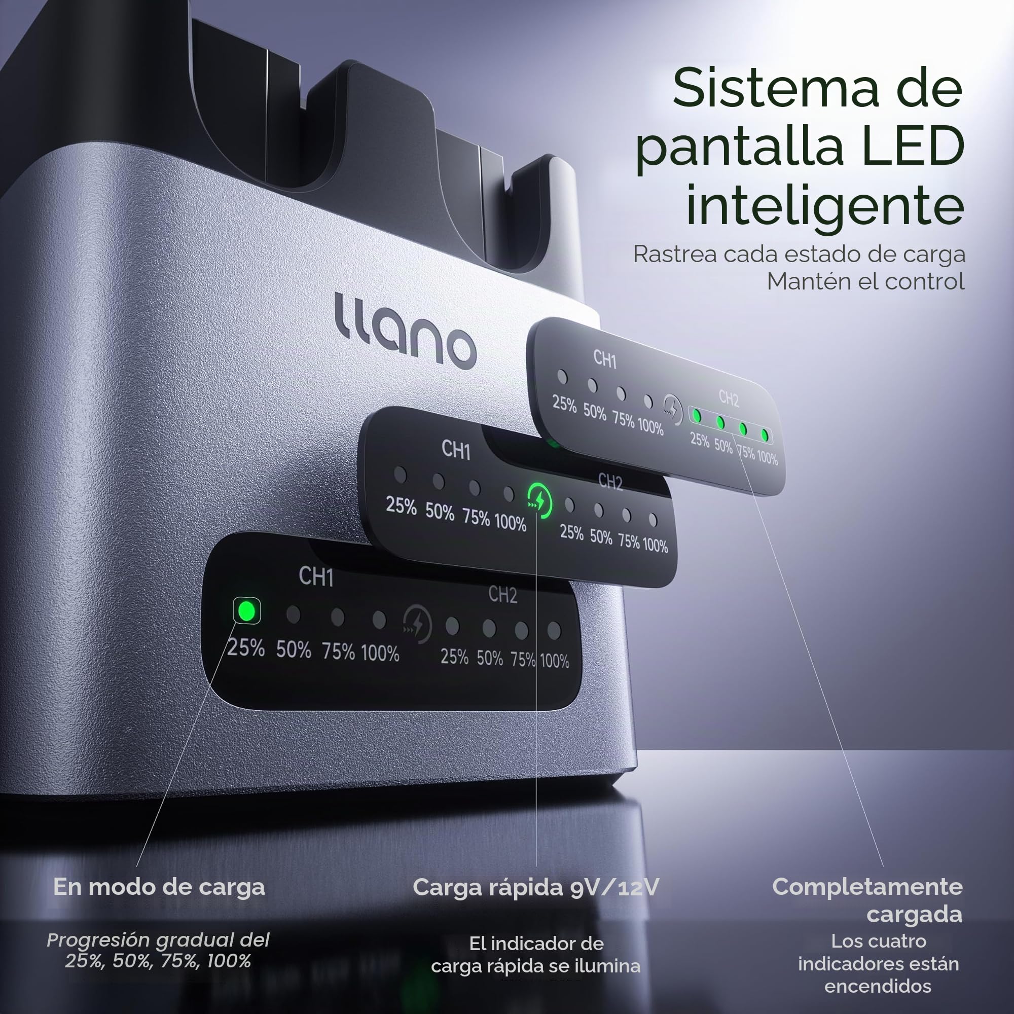 llano Set de 2 Baterías NP-FZ100 2400mAh & Cargador Rápido 20W: Doble Ranura para Sony A7III A7IV A6700 FX3 FX30 A9 A7C A7CII A7RV A7RIII A6600 ZV-E1 ZV-E10II A1 FX2, USB-C, LED, Aluminio CNC | Para cámara Sony A7III A7IV A6700 FX3 FX30 A9 A7C A7CII A7RV