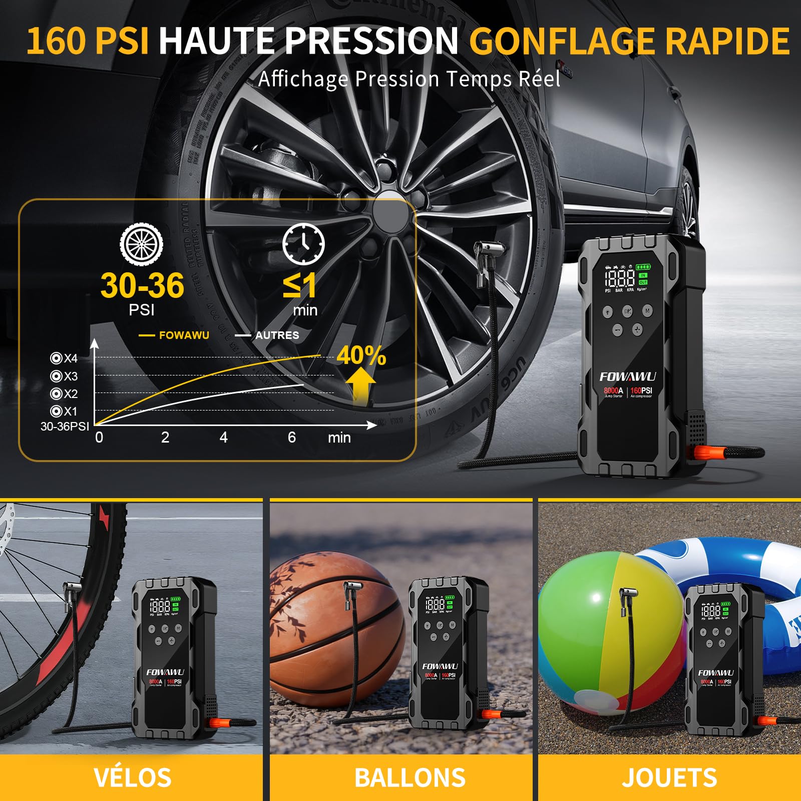 FOWAWU Booster Batterie Voiture avec Gonfleur 10-en-1, Démarreur de Batterie 8000A 26800mAh(All d'essence / 10 L Diesel), Gonfleur Pneus Voiture 160psi Arrêt Automatique, Mode Forcé à Basse Tension