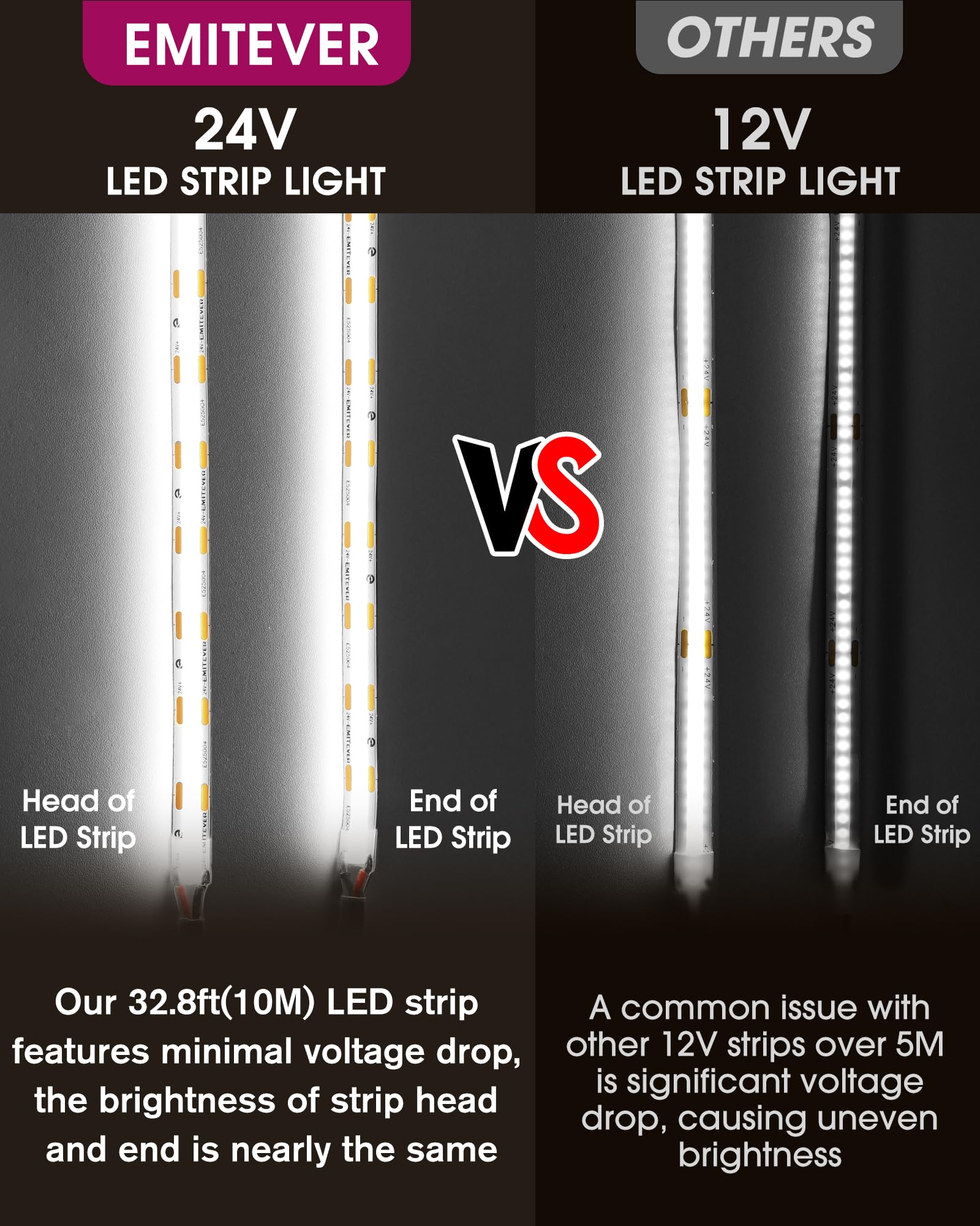 EMITEVER Tira LED COB Blanco Frío 5000K 25 Pies Alta Densidad Alta Densidad DC 24V 300Lumen/Pie 3600LEDs/Rollo Ra 90+ 3W/FT Certificado UL