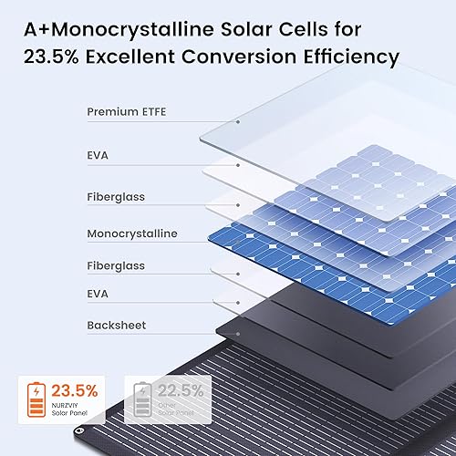 Miniatura 4 de Panel solar plegable portátil de 400 W, cargador ligero con soporte mejorado, cargador solar impermeable de 31.2 V de 400 vatios para caravanas,