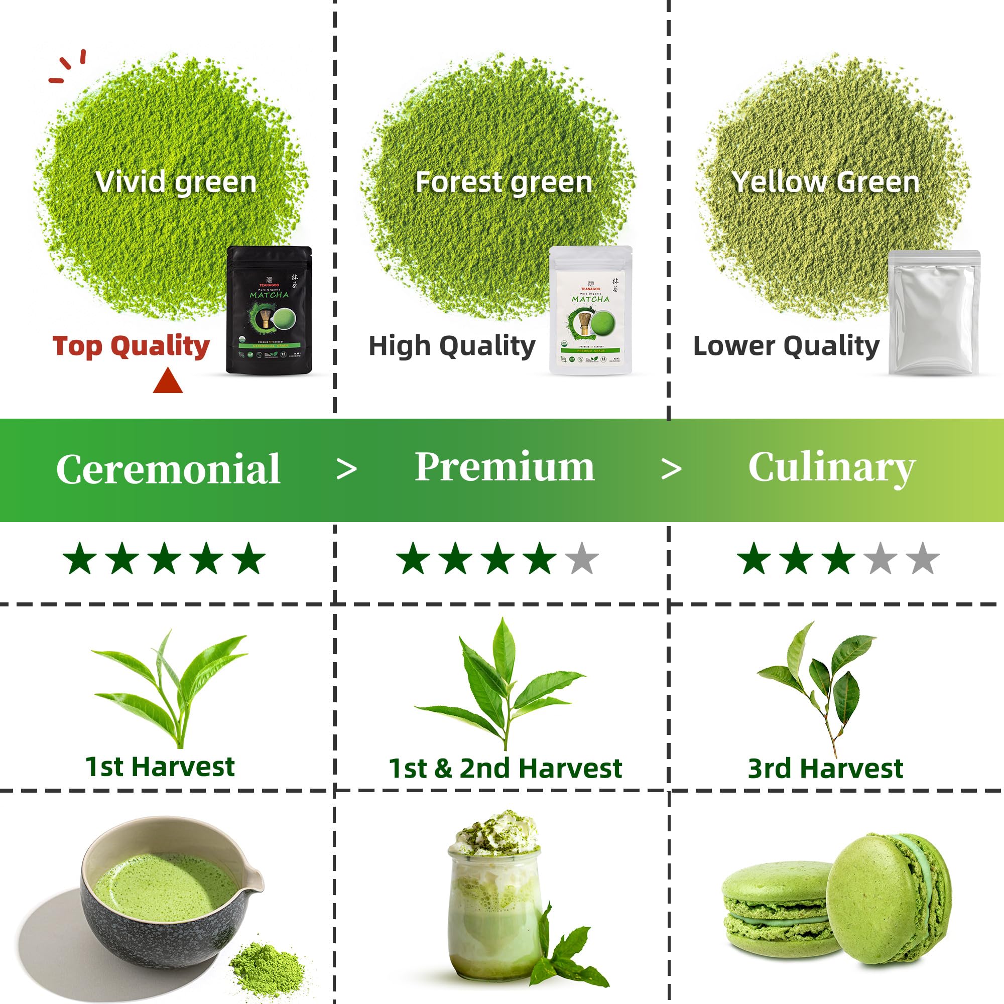 TEANAGOO Matcha Powder Ceremonial Grade Premium Green Tea for Latte Breakfast Beverage Daily Green Tea USDA Organic Ceremony — view 3