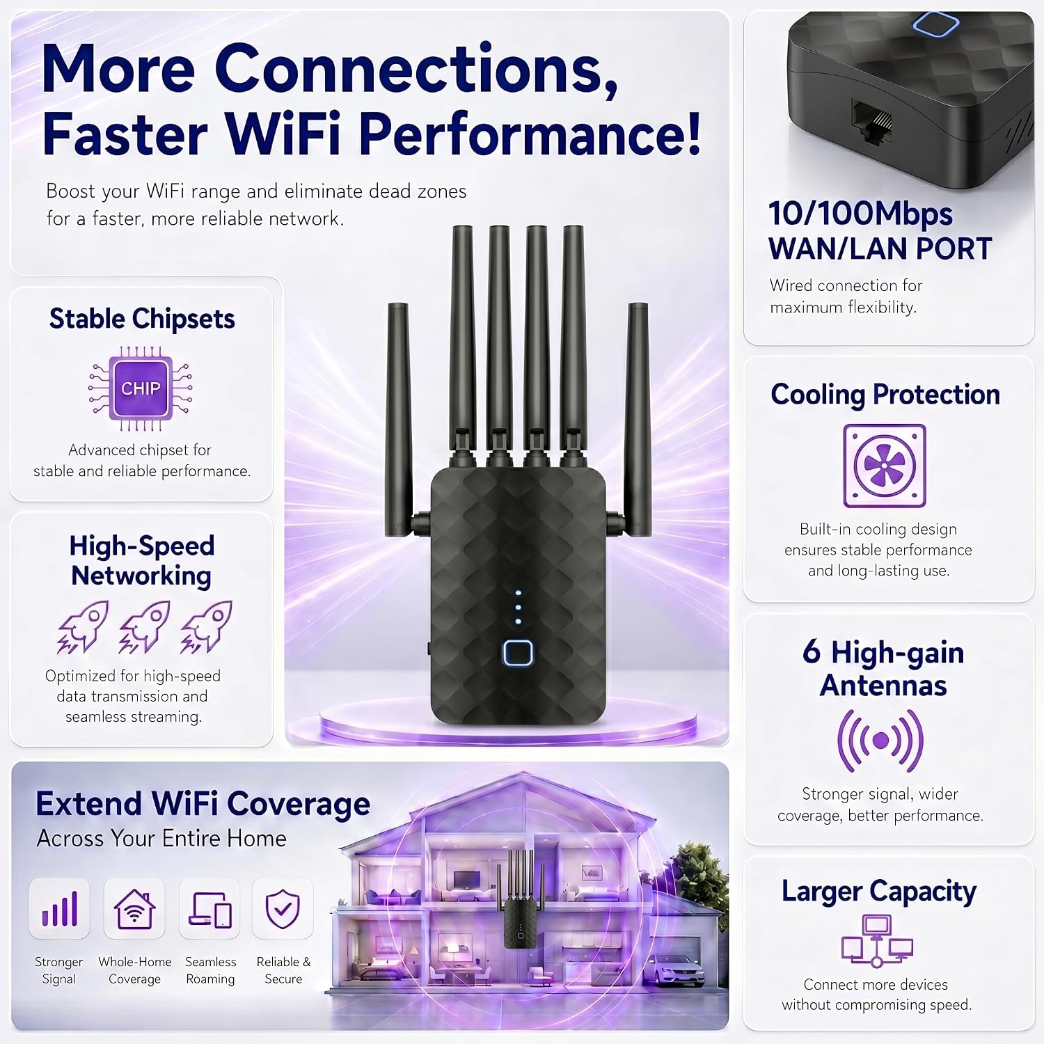 WiFi Extender Signal Booster, 1200Mbps 5.8GHz, Covers Up to 18999 Sq. Ft, Supports 95+ Devices, with Ethernet Port & Access Point (Black)