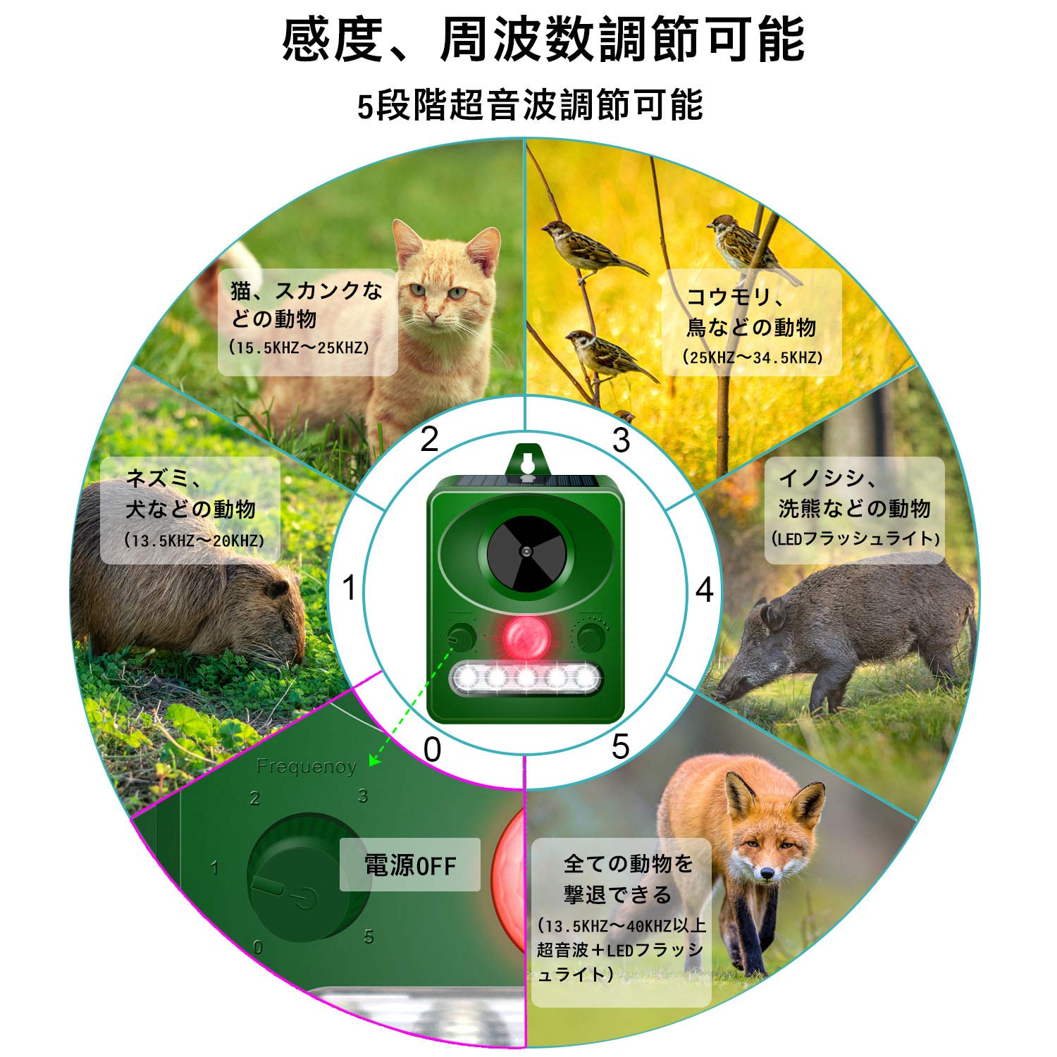 2020最新進化版 猫よけ 動物撃退器超音波 猫よけ対策 害獣撃退器