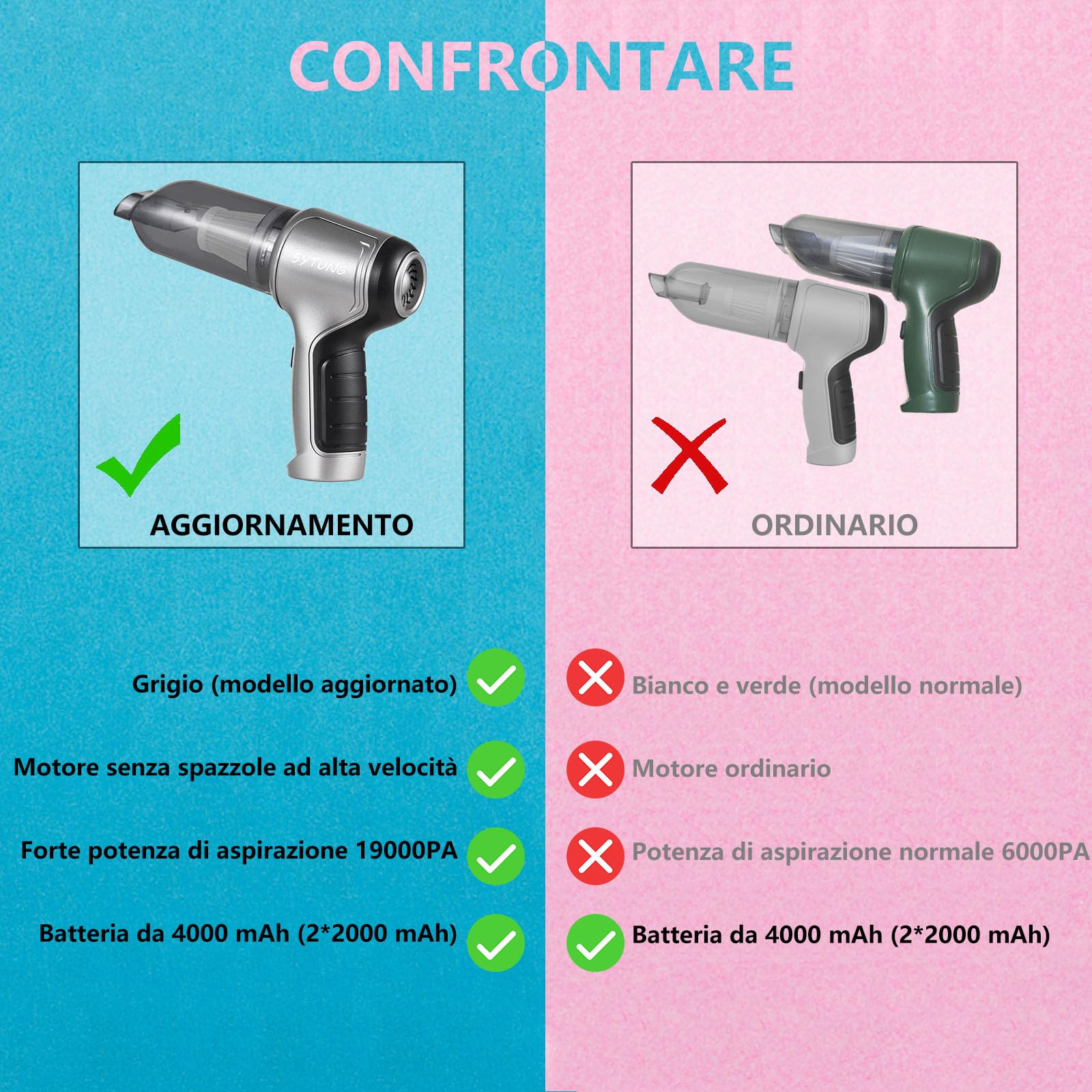 SYTUNG Aspirabriciole Senza Fili Mini Aspirabriciole Auto 19000Pa Aspirapolvere Portatile Senza Fili Aspirapolvere Batteria, Adatto per la Pulizia di Auto, Casa, Animali Domestici (Grigio)