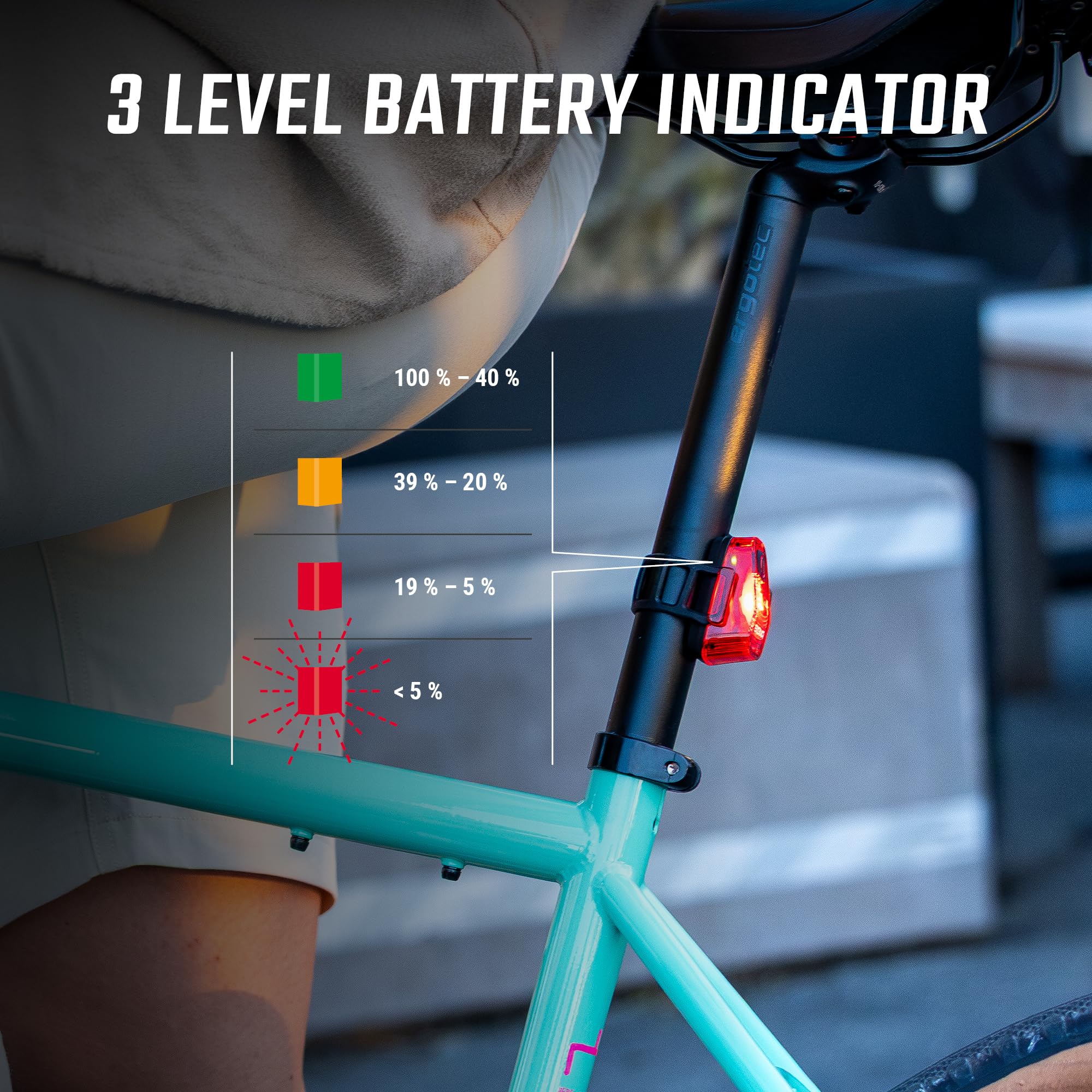 SIGMA LED Fahrradlicht Set Aura 50/ Hiro 10 | StVZO zugelassenes, akkubetriebenes Vorderlicht und Rücklicht | wetterfestes, wiederaufladbares Beleuchtungsset mit USB-C