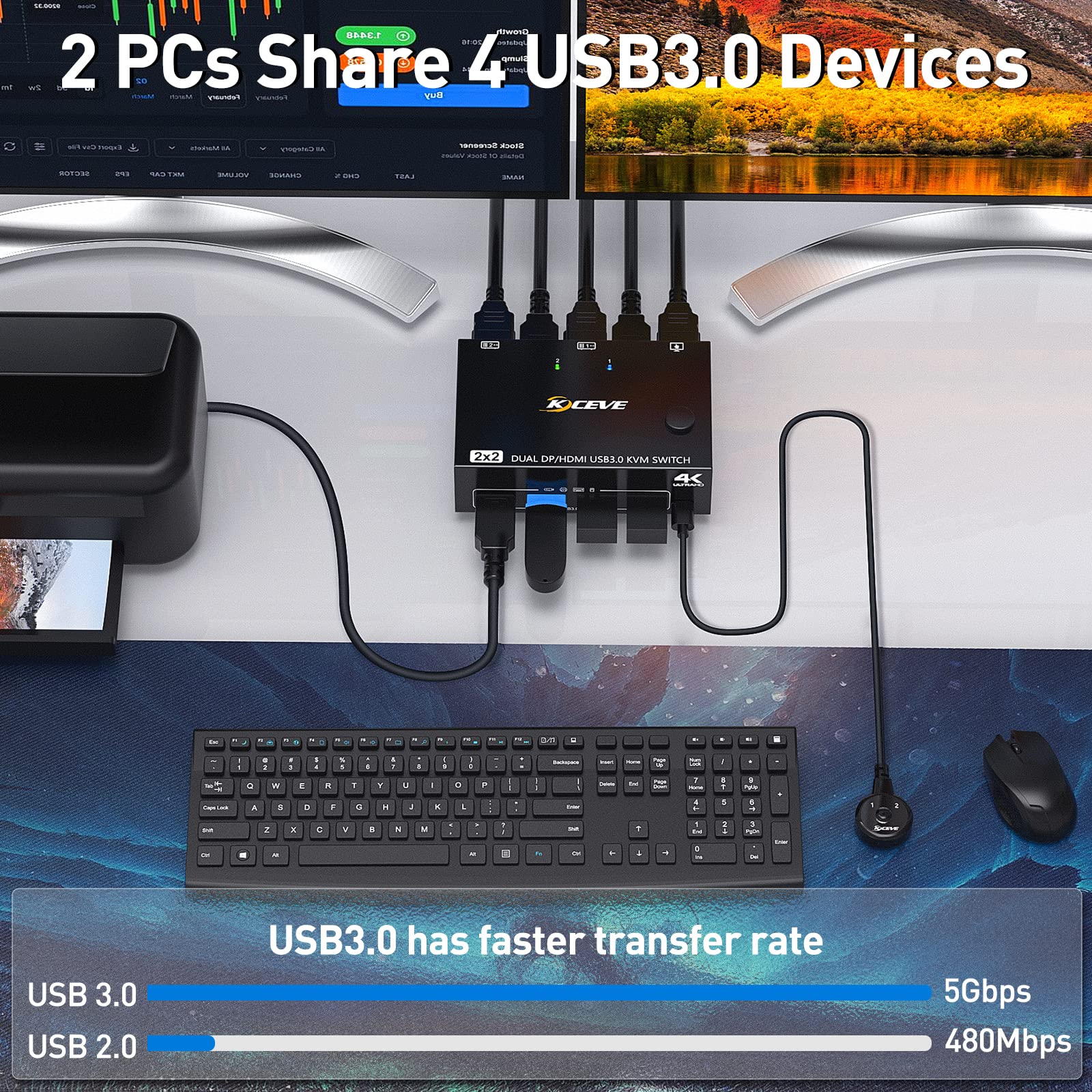 DP + HDMI KVM Switch 2 Computer 2 Monitor, Due Monitor Displayport USB 3.0 KVM Commutatore per due monitor, Supporta 4K@60Hz per 2 computer che condividono tastiera, mouse e monitor