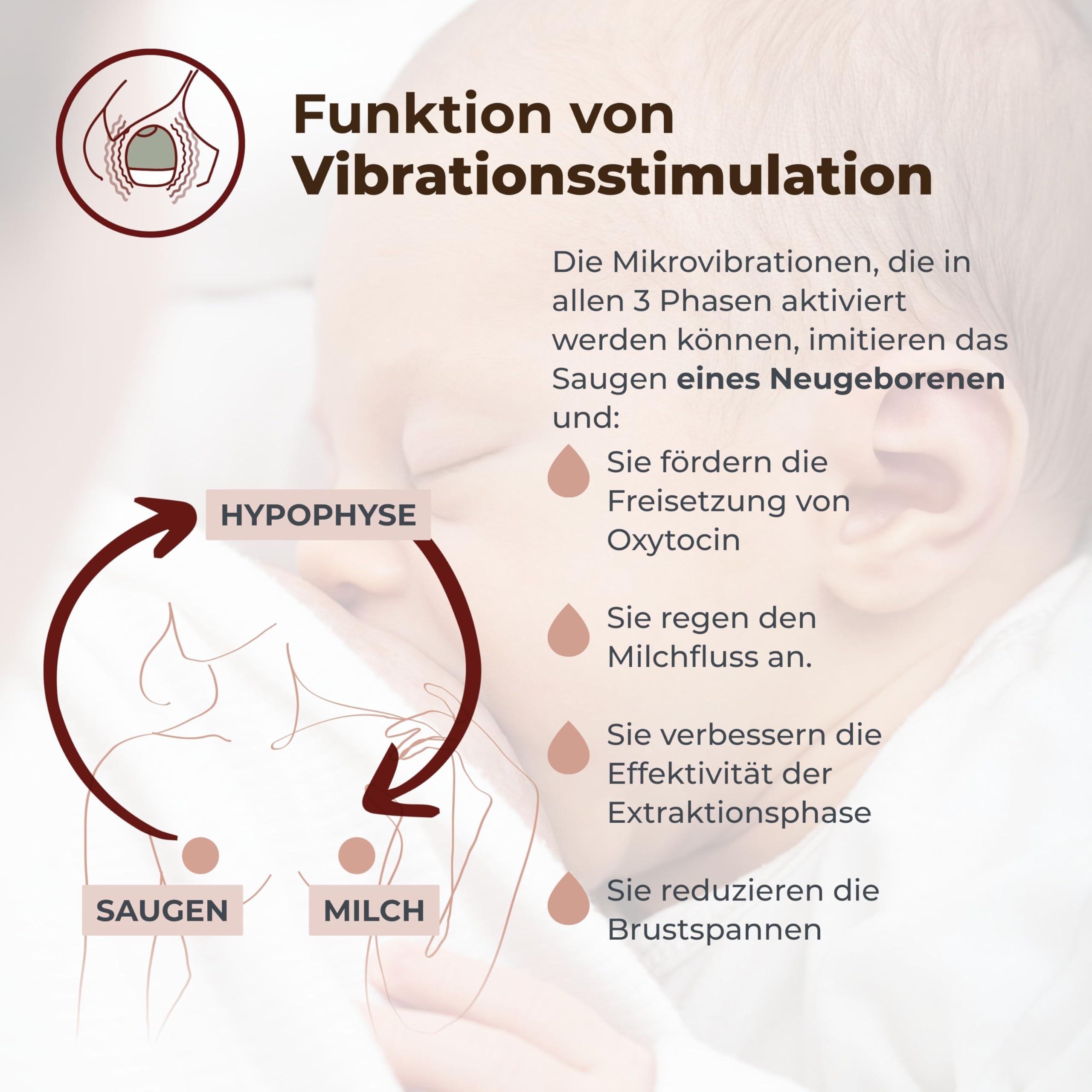 Nuvita 1264W Tragbare elektrische Milchpumpe mit 3 Stufen und Vibrationsstimulation – leise, tragbar, wiederaufladbarer USB-C-Akku, 4 vollständige Zyklen, 24-mm-Silikon-Brustglocke mit Adaptern