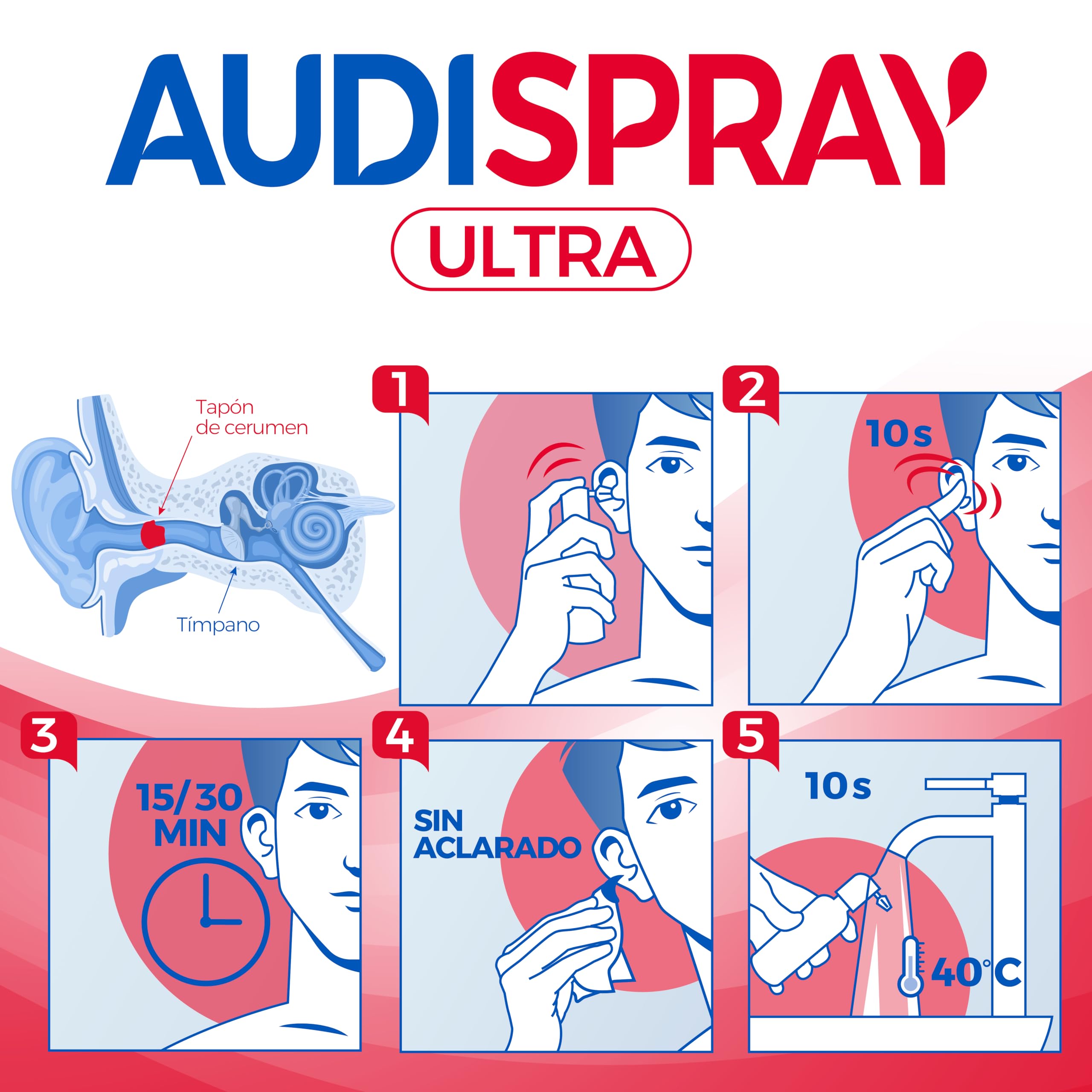AUDISPRAY Ultra para eliminar y disolver el tapón de cerumen, Boquilla patentada desintegración rápida de cera de los oídos, 20 ml
