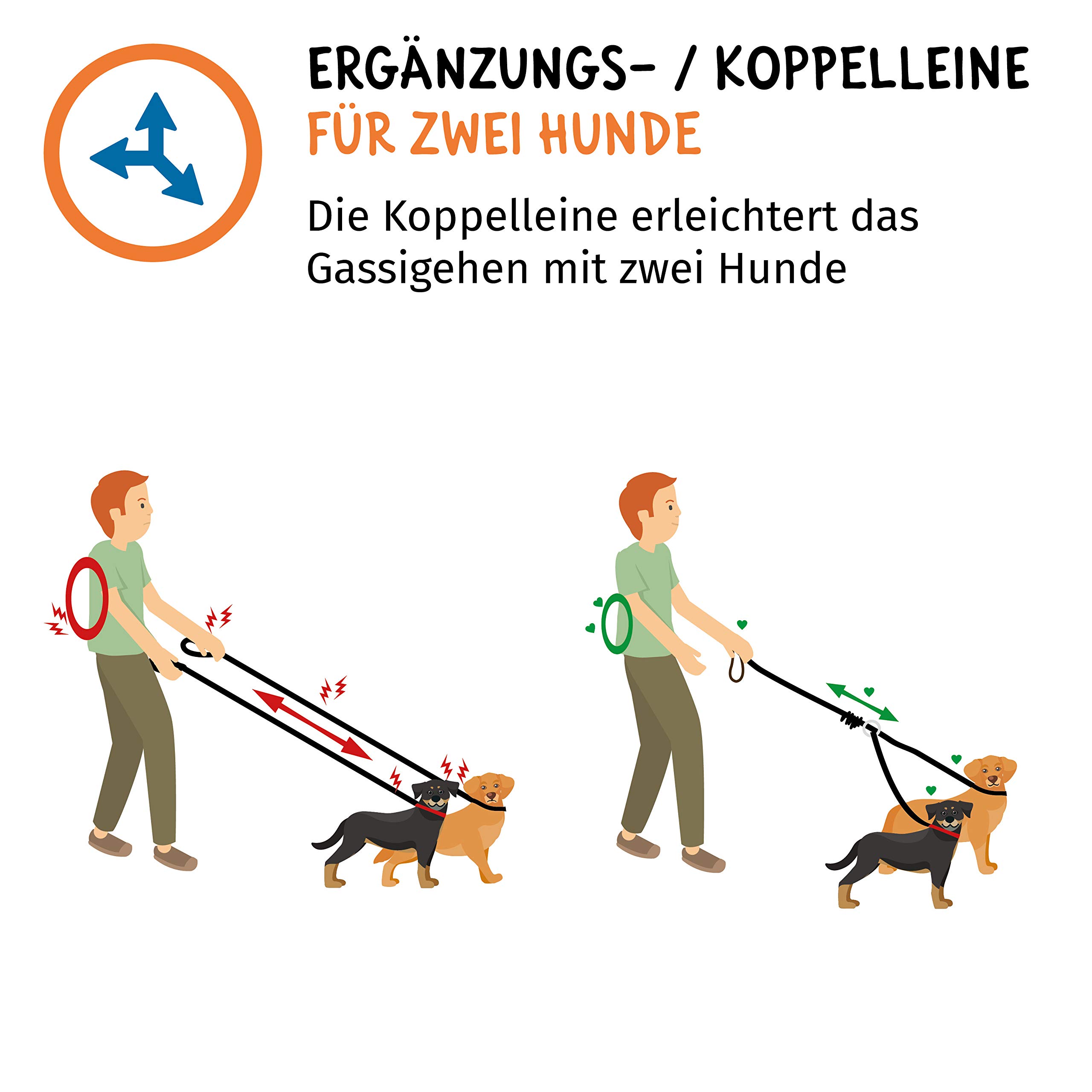 Guinzaglio Doppio Per Due Cani - Accoppiatore 50 Cm, Nylon Resistente, Moschettoni 360°, Neoprene Morbido, Riflettente