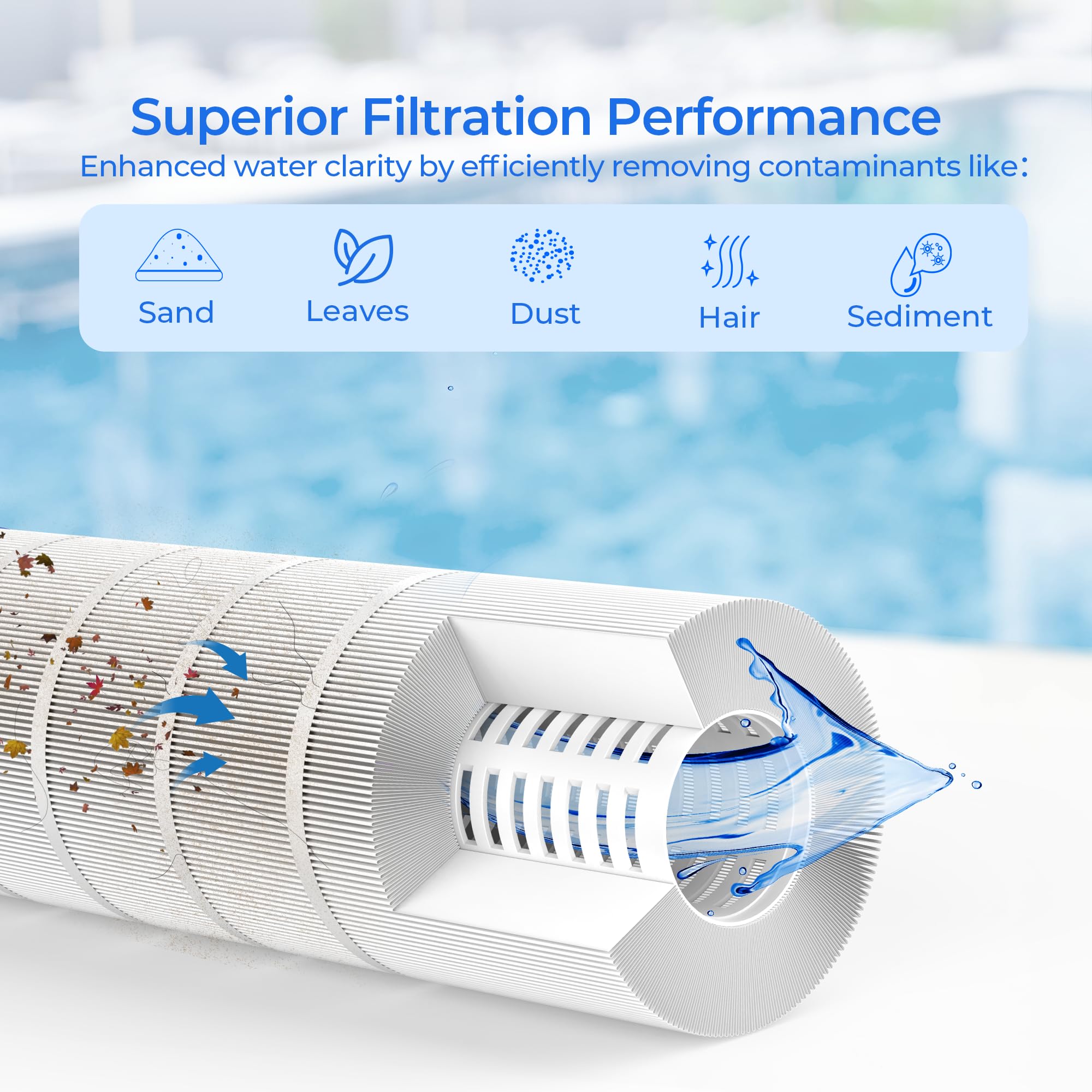 CS150 Cartouche de filtre de piscine compatible avec Jandy CS Series 150 | 150 m². Remplace Pleatco PJANCS150, Filbur FC-0822, FC-1273, Unicel C-8414 ; média en polyester trilobal avancé