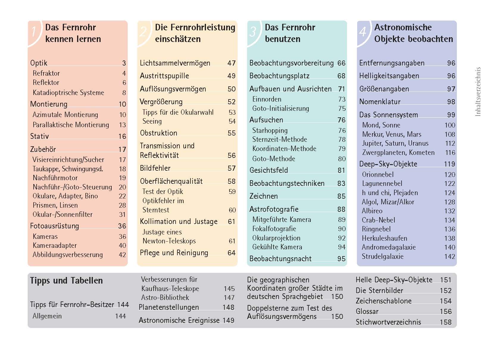 Fernrohr-Führerschein in 4 Schritten: Eine Anleitung für Teleskop-Besitzer