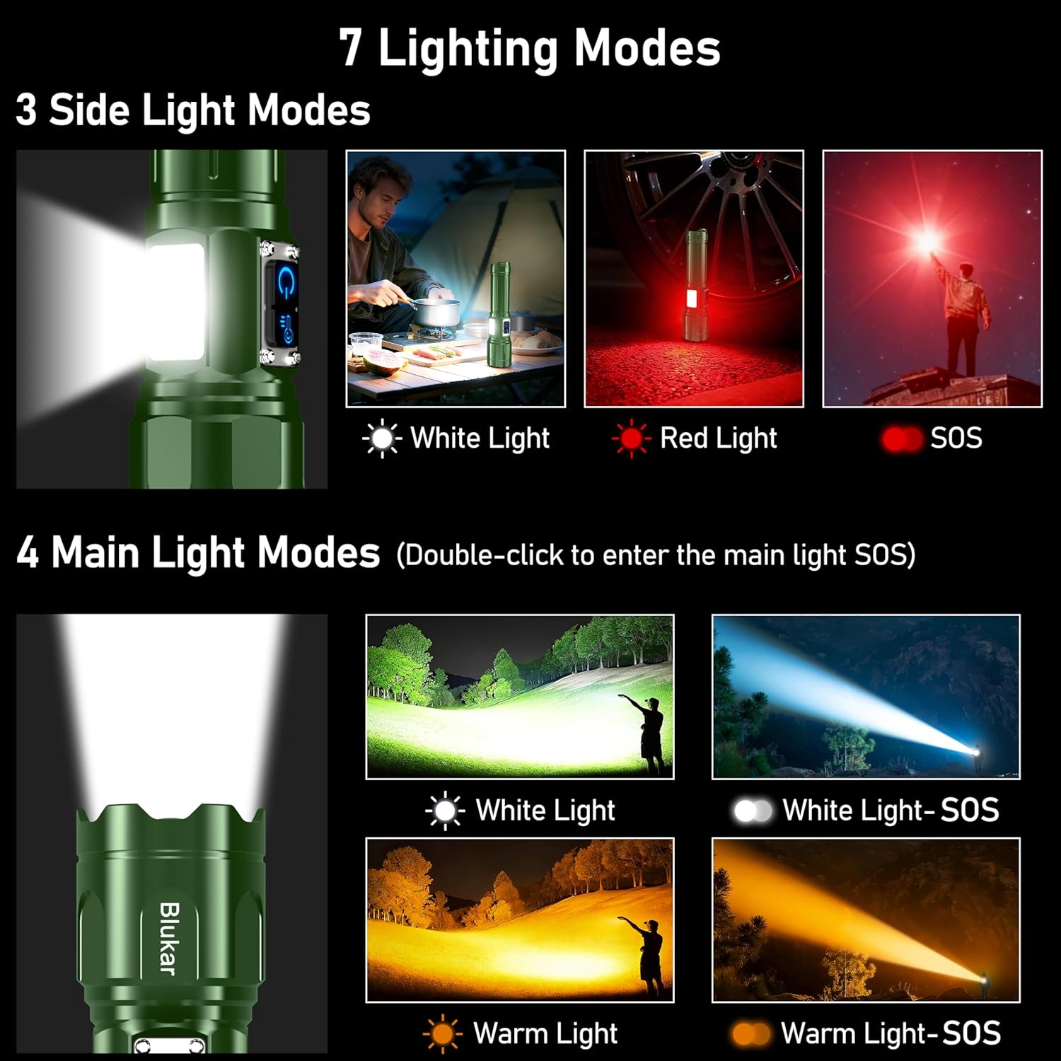 Diagram illustrating the 7 lighting modes of the Blukar K9187 flashlight, including 3 side light modes (white, red, red SOS) and 4 main light modes (white, white SOS, warm, warm SOS).