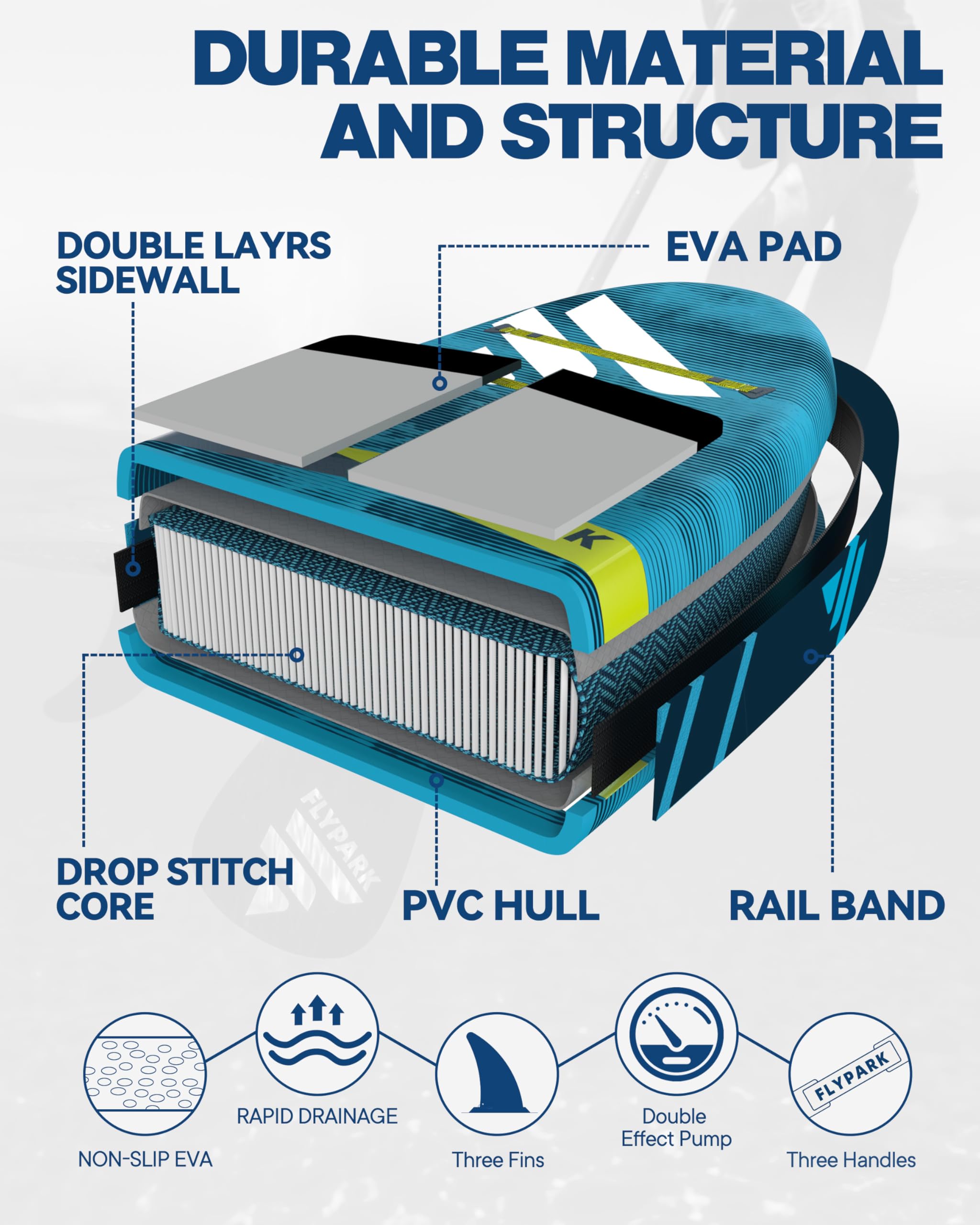 Flypark Fishing&Family Stabiles aufblasbares Paddelboard, extra breites SUP-Paddelboard, aufblasbar, 195 kg Kugellager, Stand-Up-Paddle-Board, Kamerahalterung, Schultergurt, 3,5 m x 89,9 cm