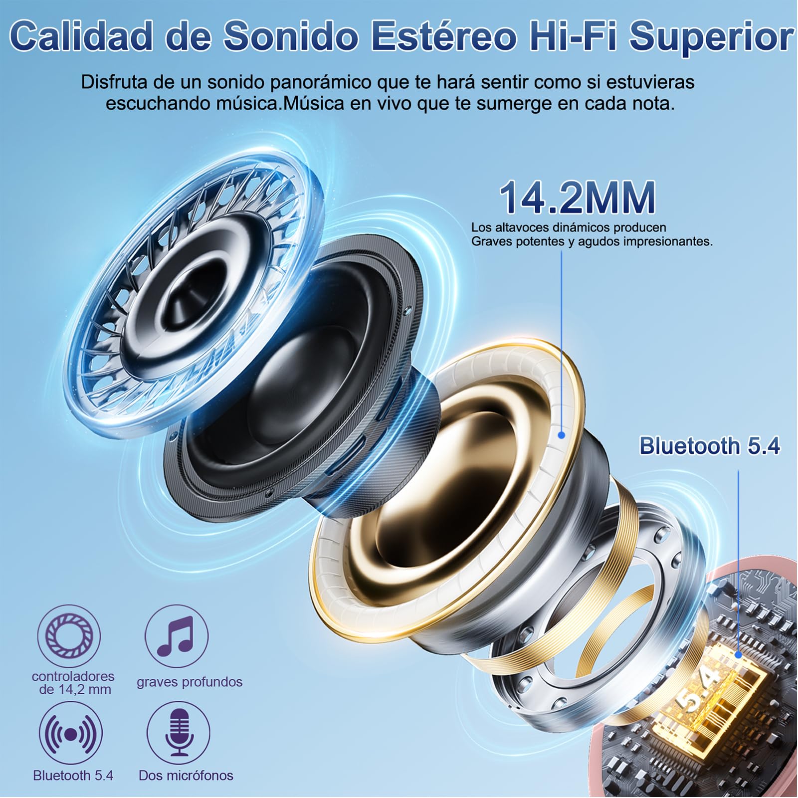 Auriculares Traductores de Idiomas, Cascos Inalambricos Bluetooth 5.4 con 164 Idiomas AI Traductor en Tiempo Real, 7 Modos de Traducción Auriculares con Cancelación de Ruido ENC con Negocios/Reunirse