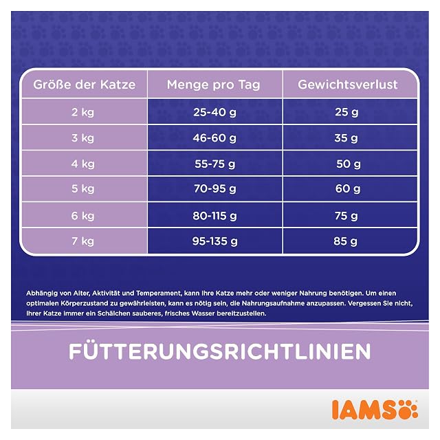 Foto 8 de 8 de IAMS ProActive Health Multi-Cat Households, Salmon & Chicken, 15 kg