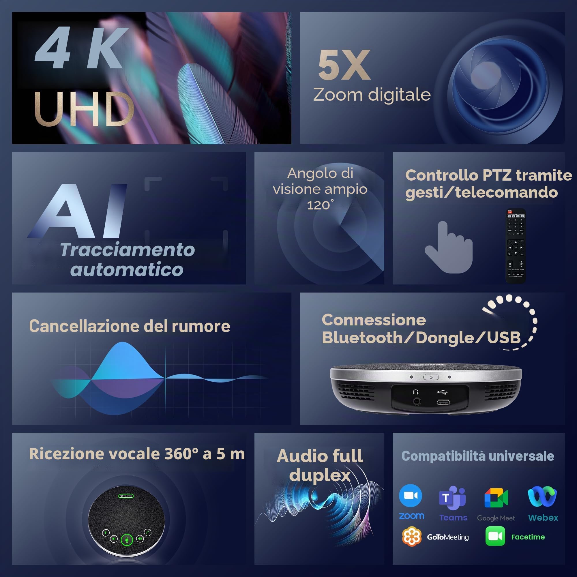 TONGVEO Telecamera per sala conferenze 4K all-in-1 con microfono Bluetooth, rilevamento automatico AI Zoom digitale 5X USB 3.0 Telecamera PTZ grandangolare da 124° e vivavoce per Team Zoom Skype e