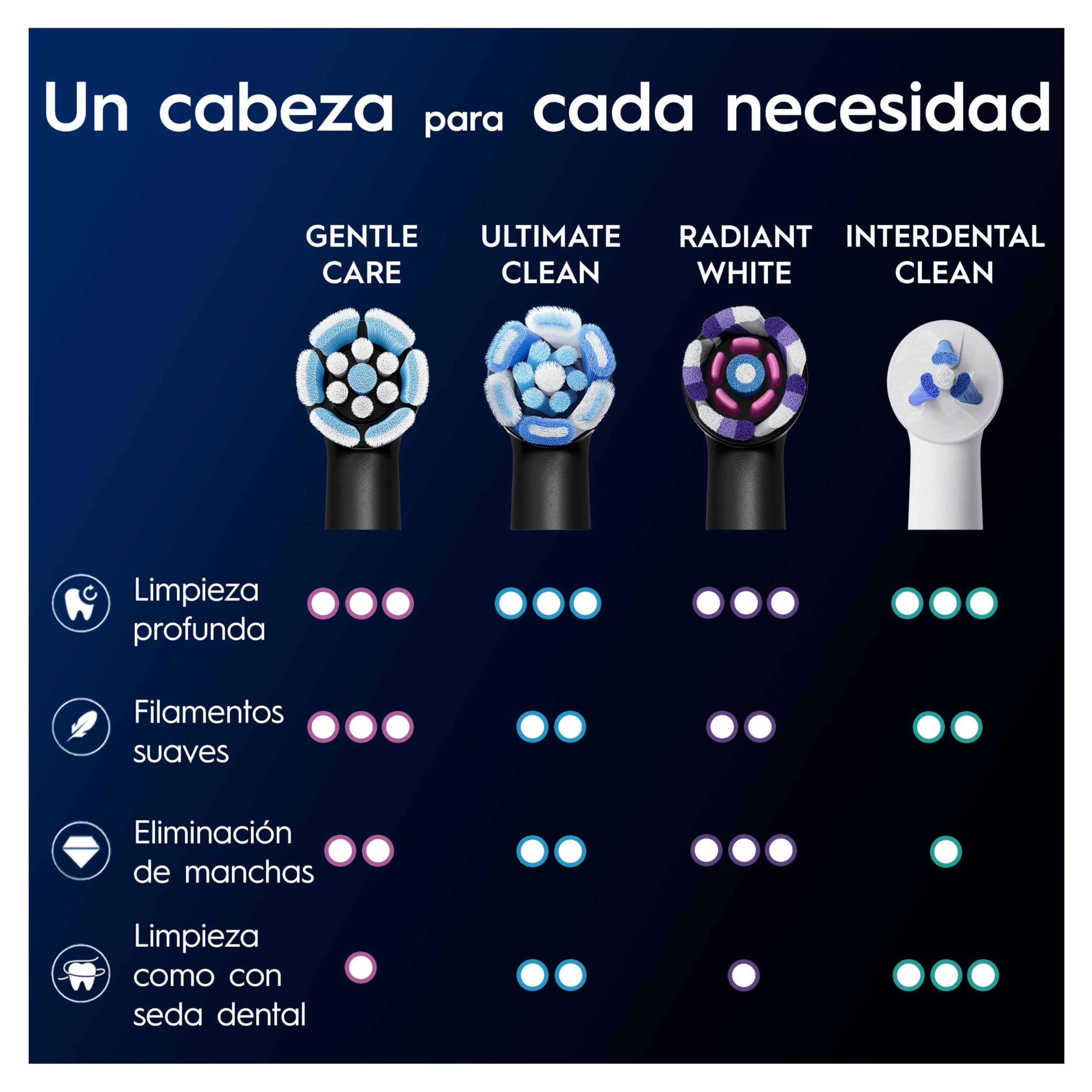 Oral-B iO Gentle Care Cabezales de Recambio Originales, Negro, Pack de 6 - Recambios para Cepillos de Dientes Eléctricos Oral B iO, Cepillado Delicado para Encías Sensibles, Filamentos Suaves