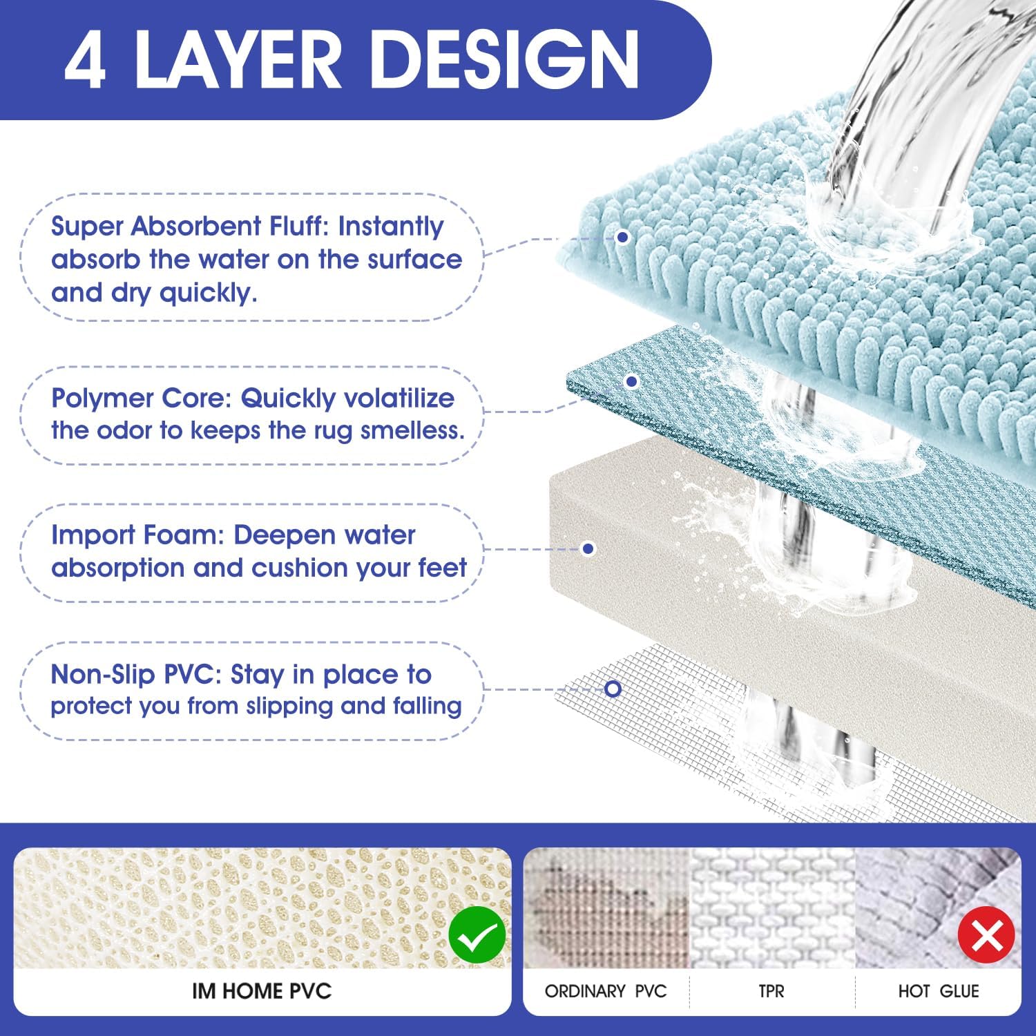 Striped Spa Blue Bathroom Rug Set 3 Pieces Ultra Soft, Non Slip Chenille Bath Carpet, Absorbent Plush Shaggy Bath Mats for Bathroom, Toilet, Bedroom, Kitchen - Image 4