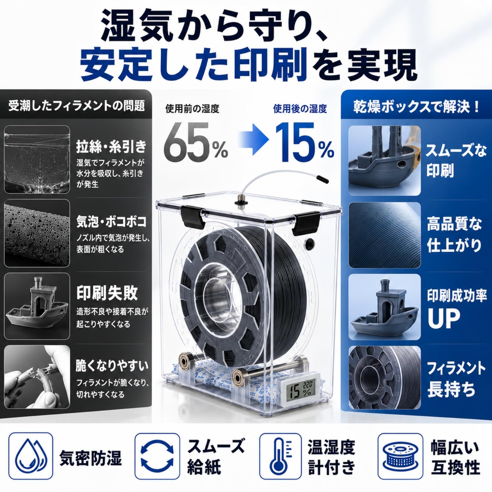 高精度3Dプリント　ガス缶型スタッシュケース　誤開封防止　リピーター多数 Amazon.co.jp：3D プリンターフィラメント乾燥ボックス 気密防湿 二重