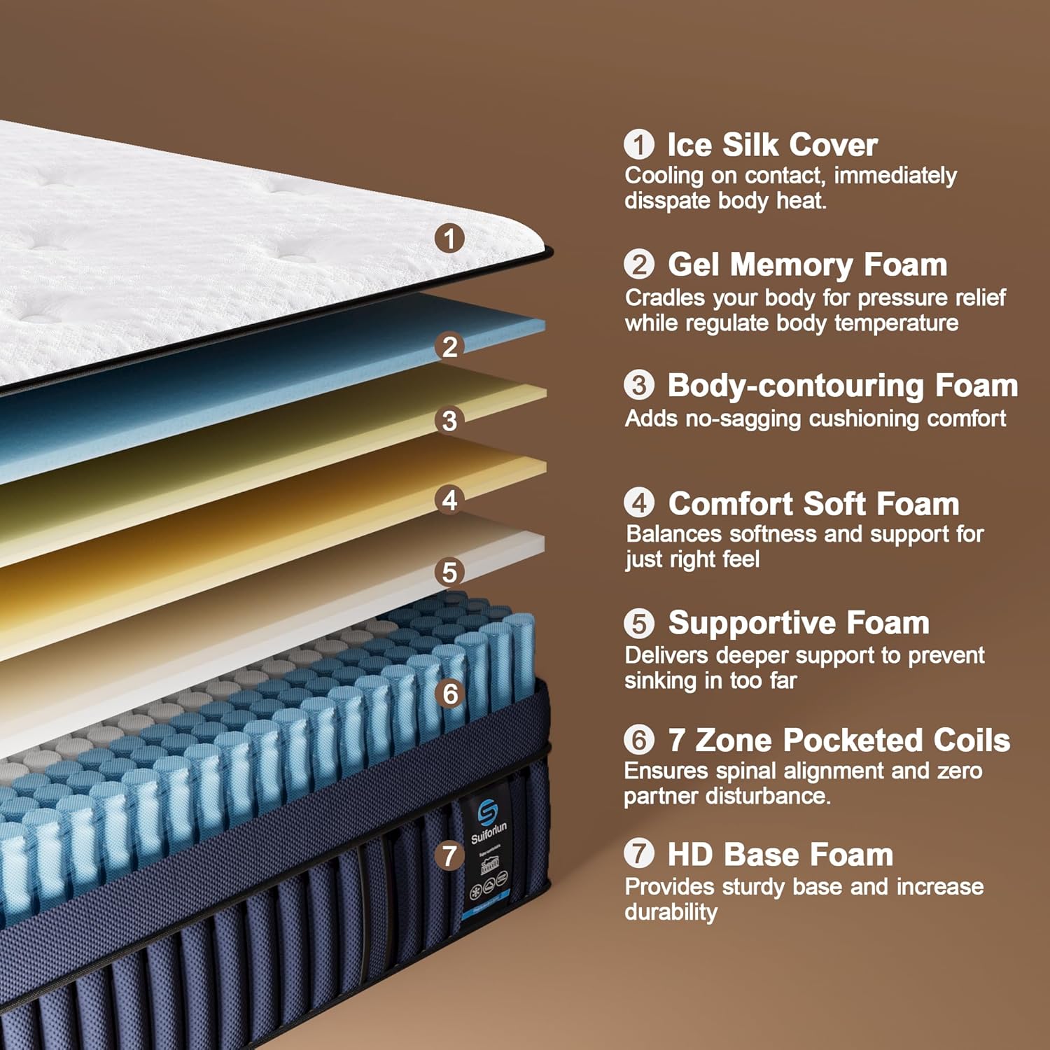Suiforlun King Size Mattress 14 Inch, Gel Memory Foam Hybrid Mattress, 7-Zone Pocket Coils, Instant Cooling Cover, Improved Comfort and Support, Fiberglassfree Medium Firm King Bed Rolled in A Box