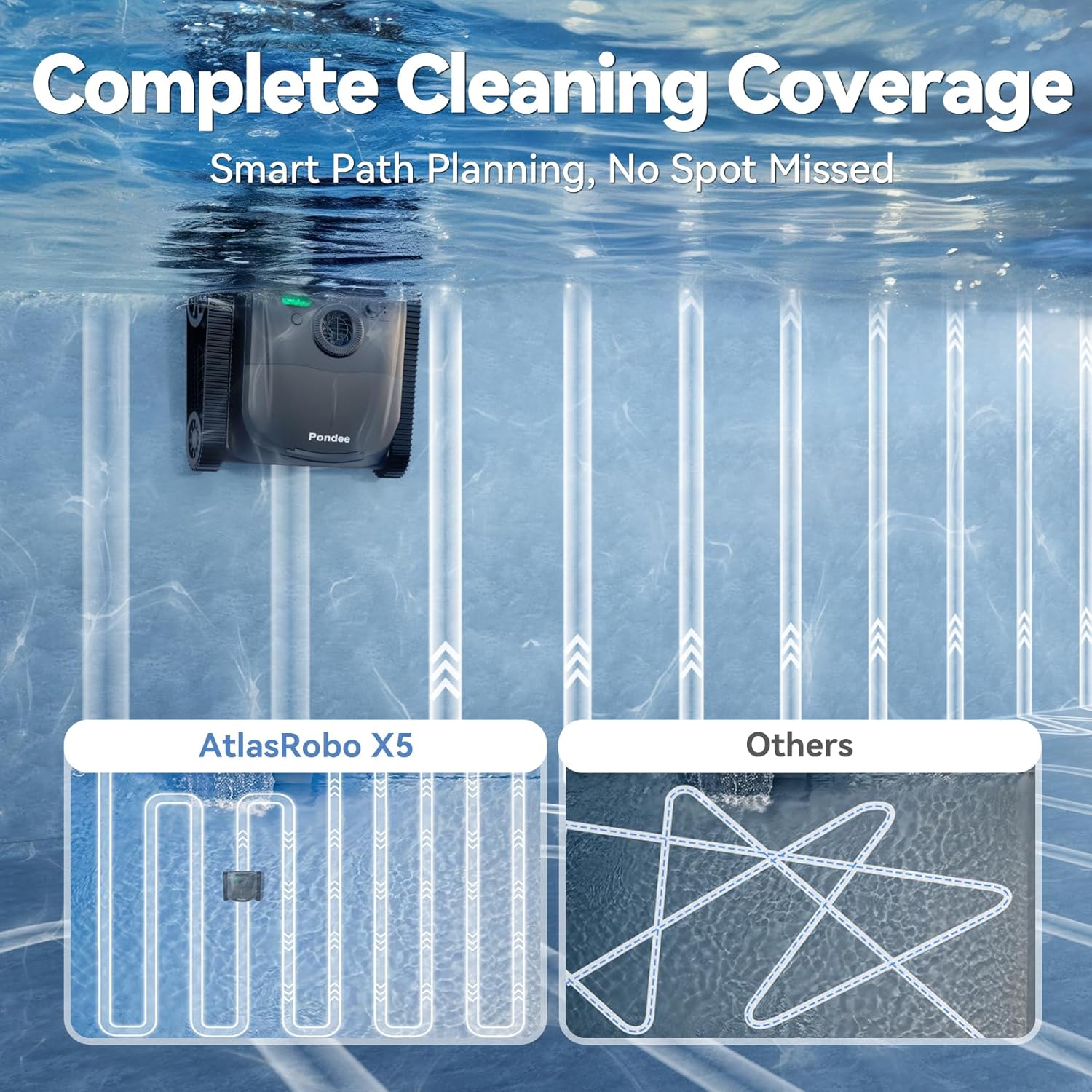 Comparison of AtlasRobo X5's smart path planning versus random cleaning patterns of other cleaners